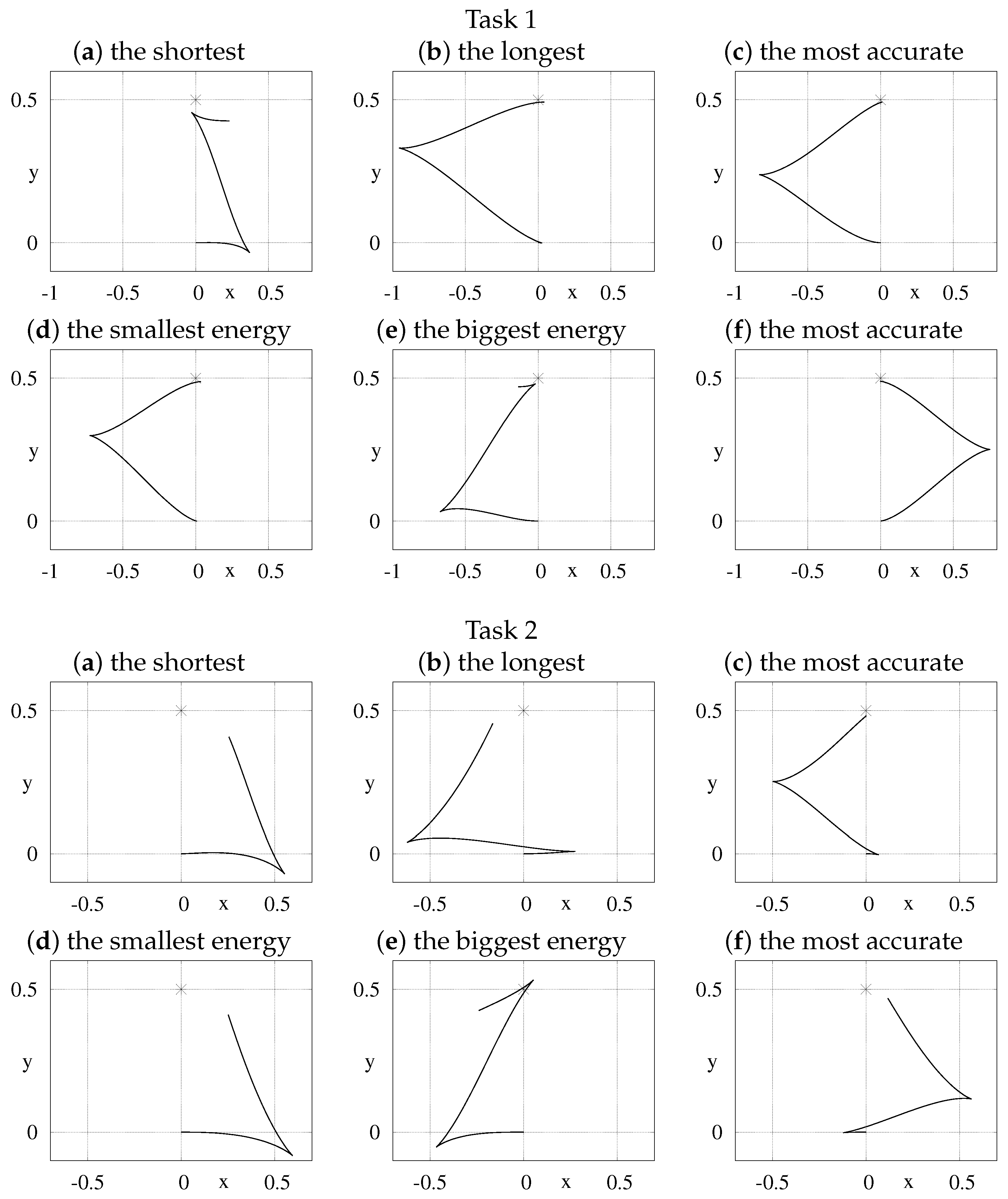 Applsci 11 10245 g002a 550