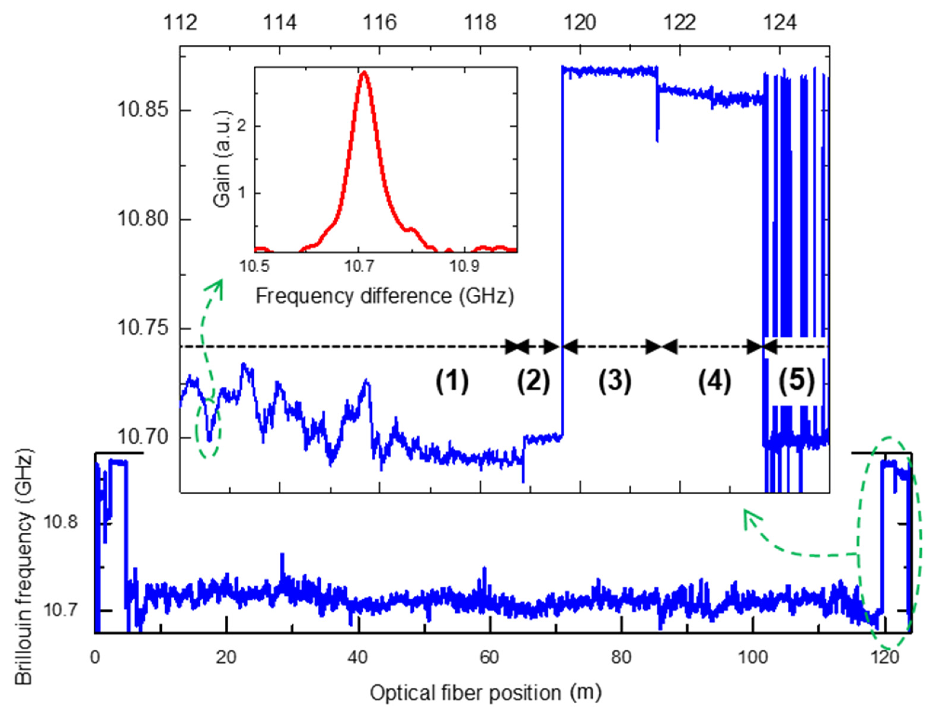 Applsci 11 10247 g004 550