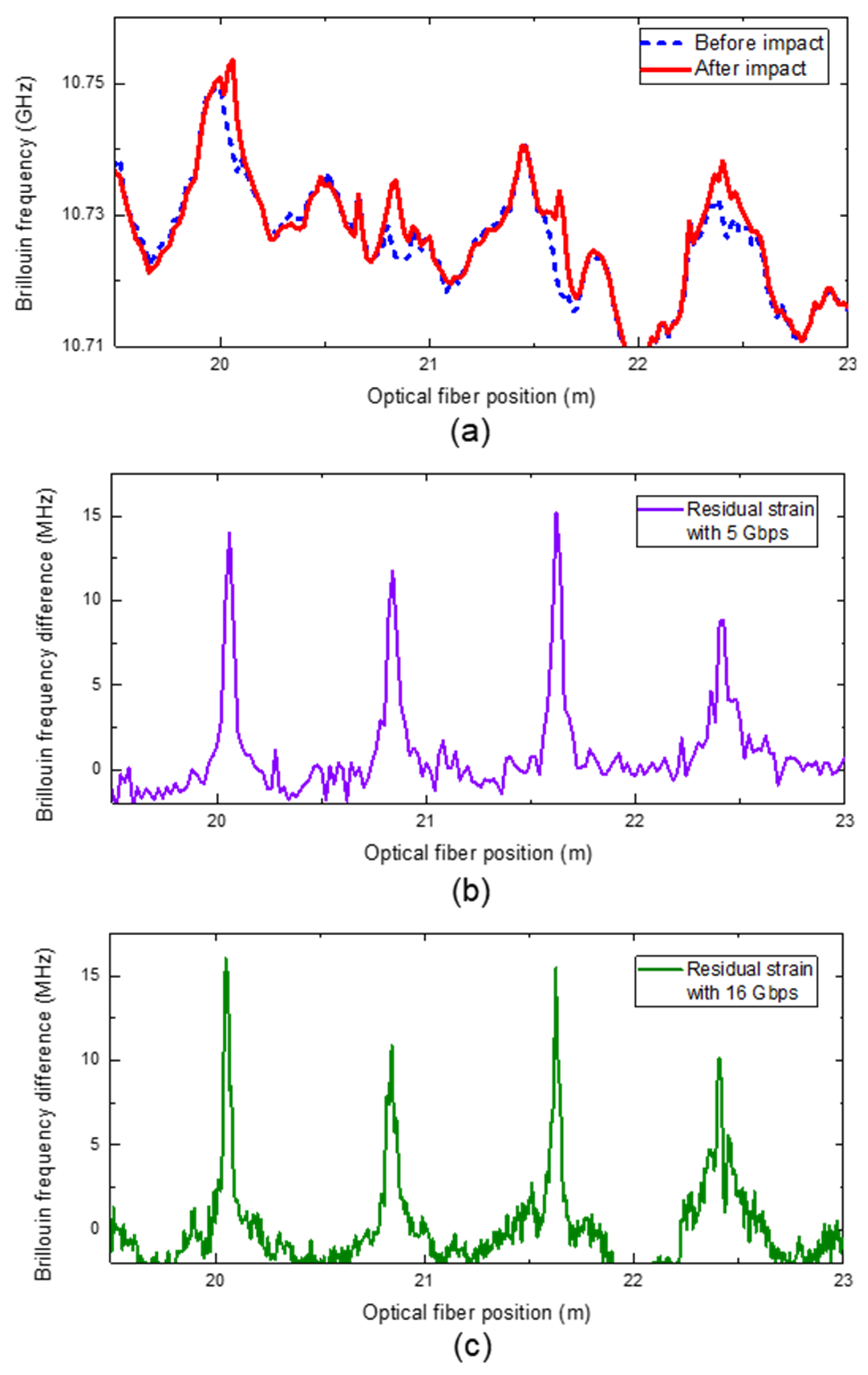 Applsci 11 10247 g005 550