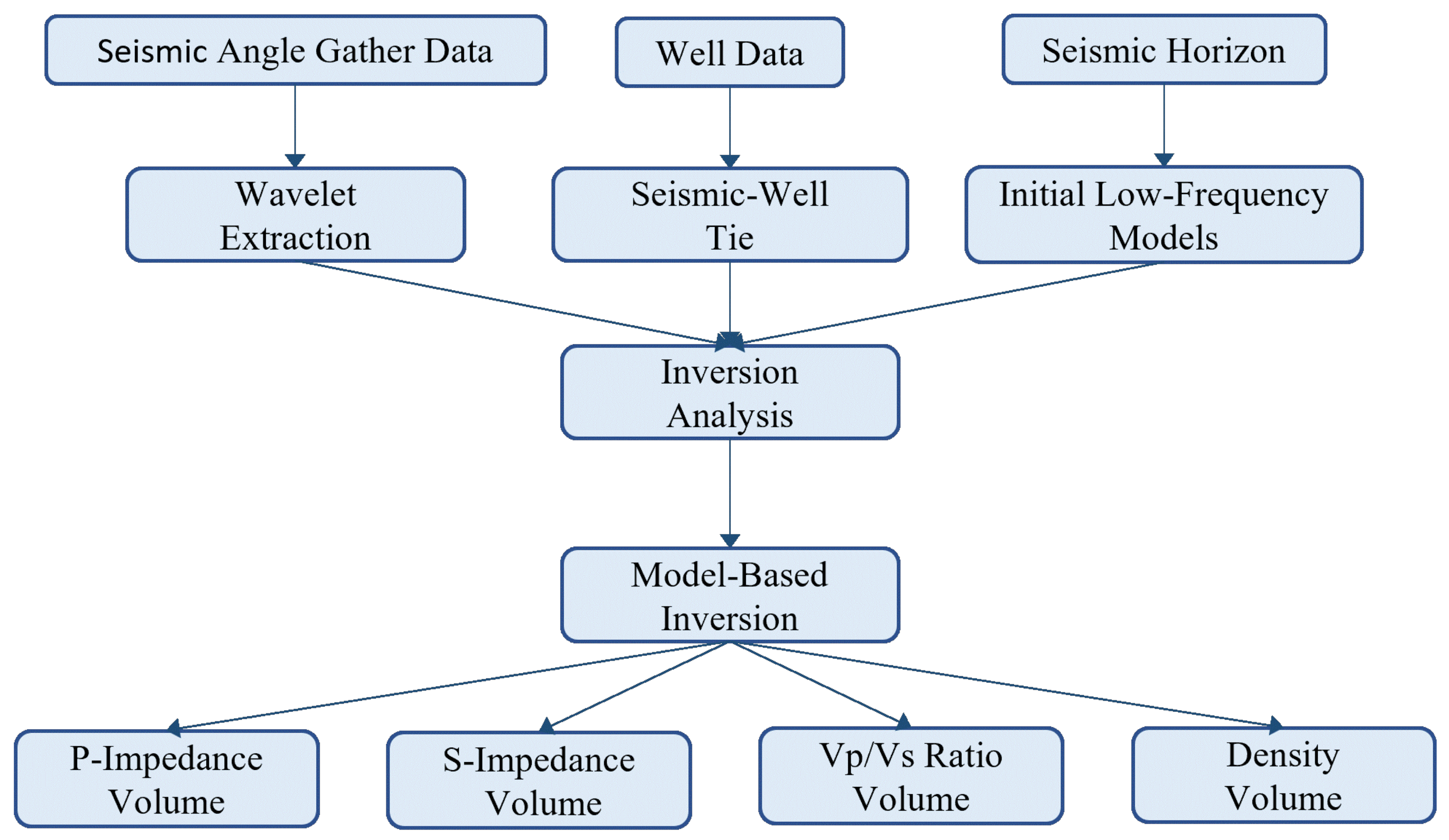 Applsci 11 10248 g006