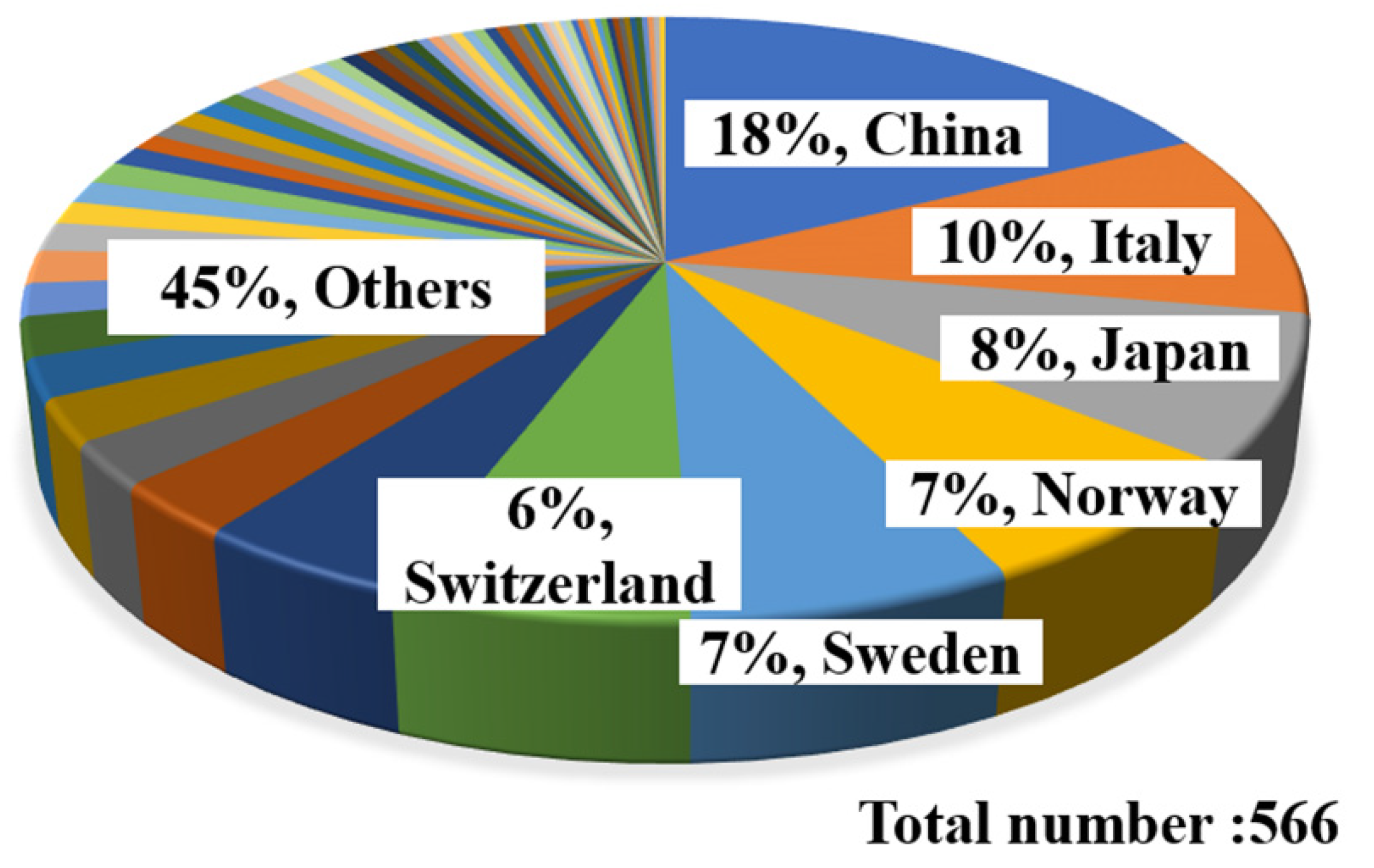 Applsci 11 10252 g004