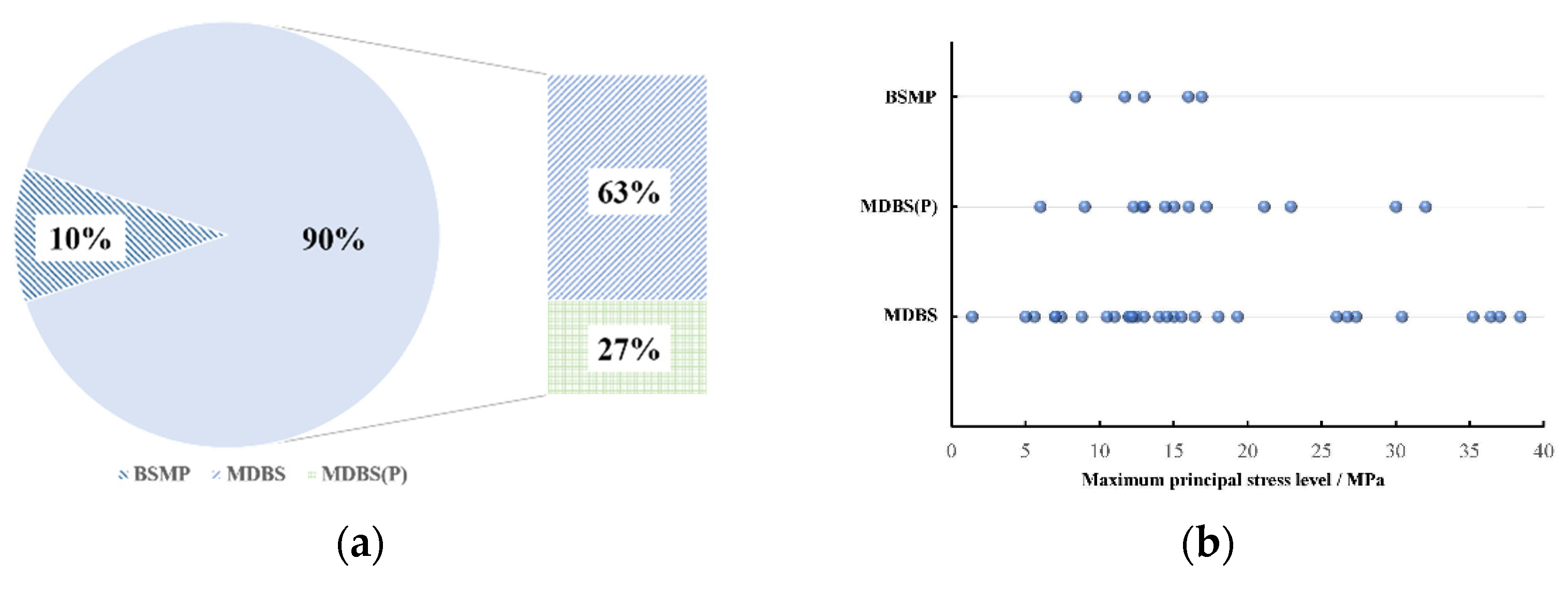 Applsci 11 10252 g010