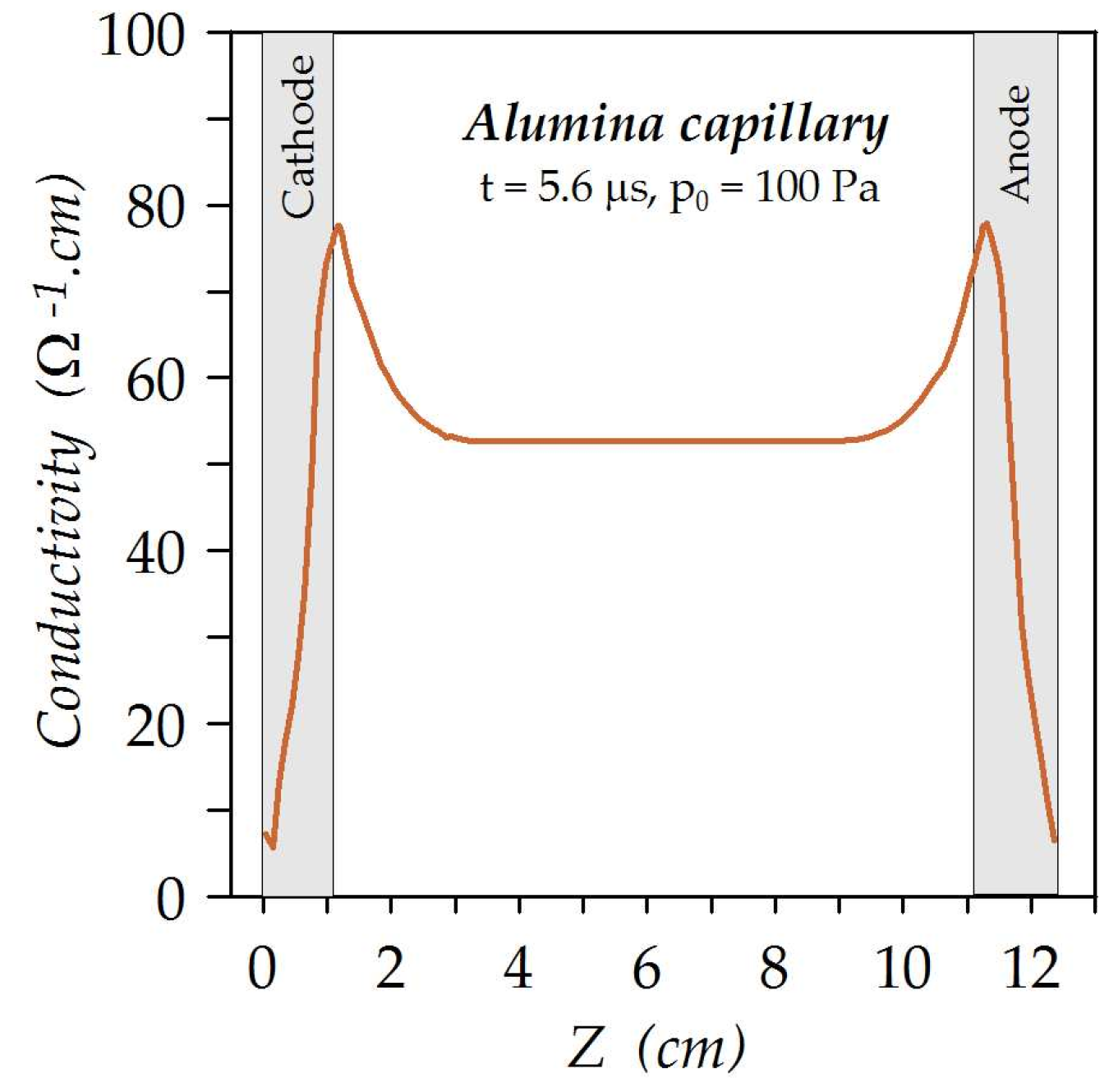 Applsci 11 10253 g008 Applsci 11 10253 g008