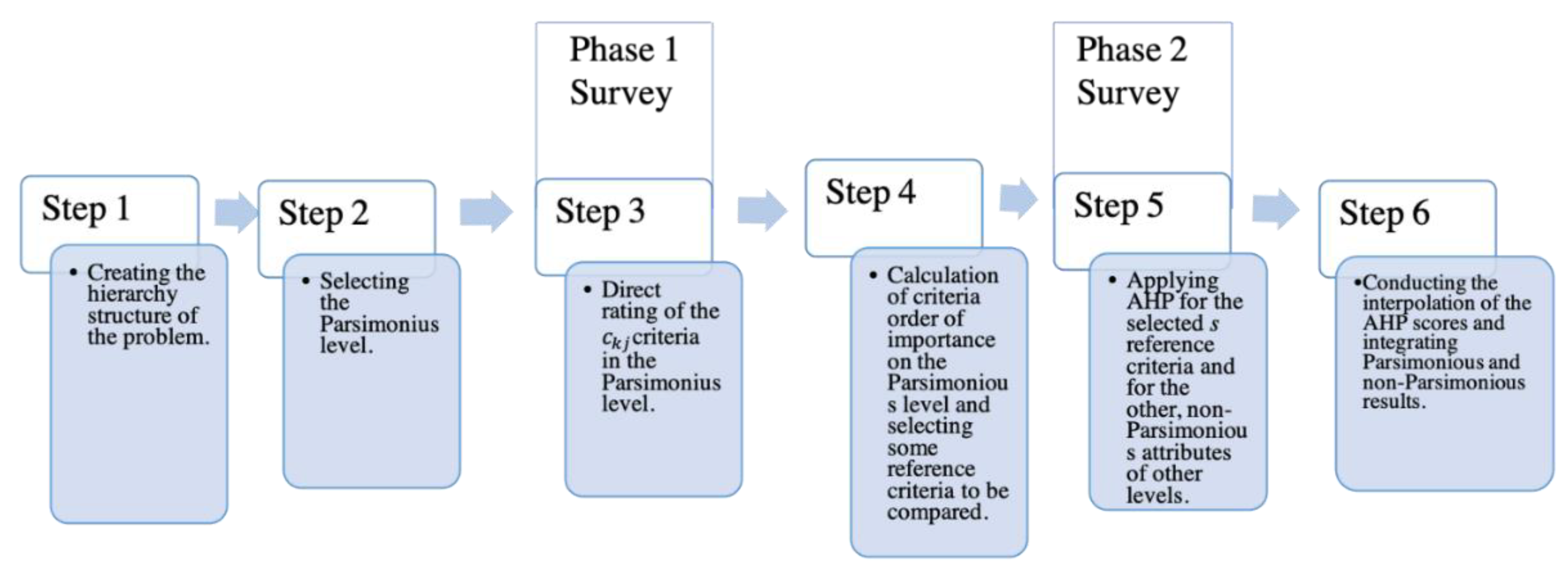 Applsci 11 10256 g001 550
