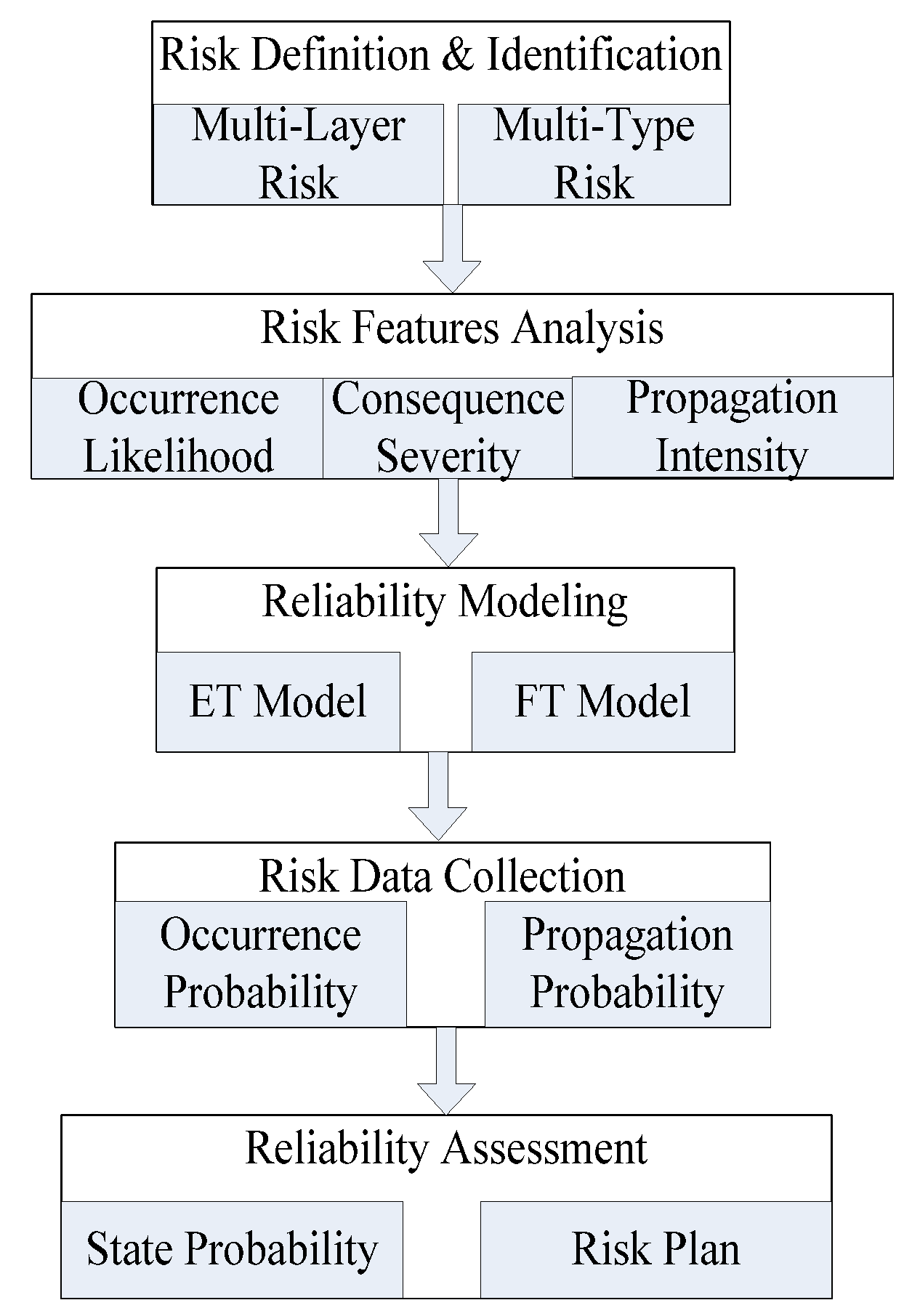 Applsci 11 10258 g001 550