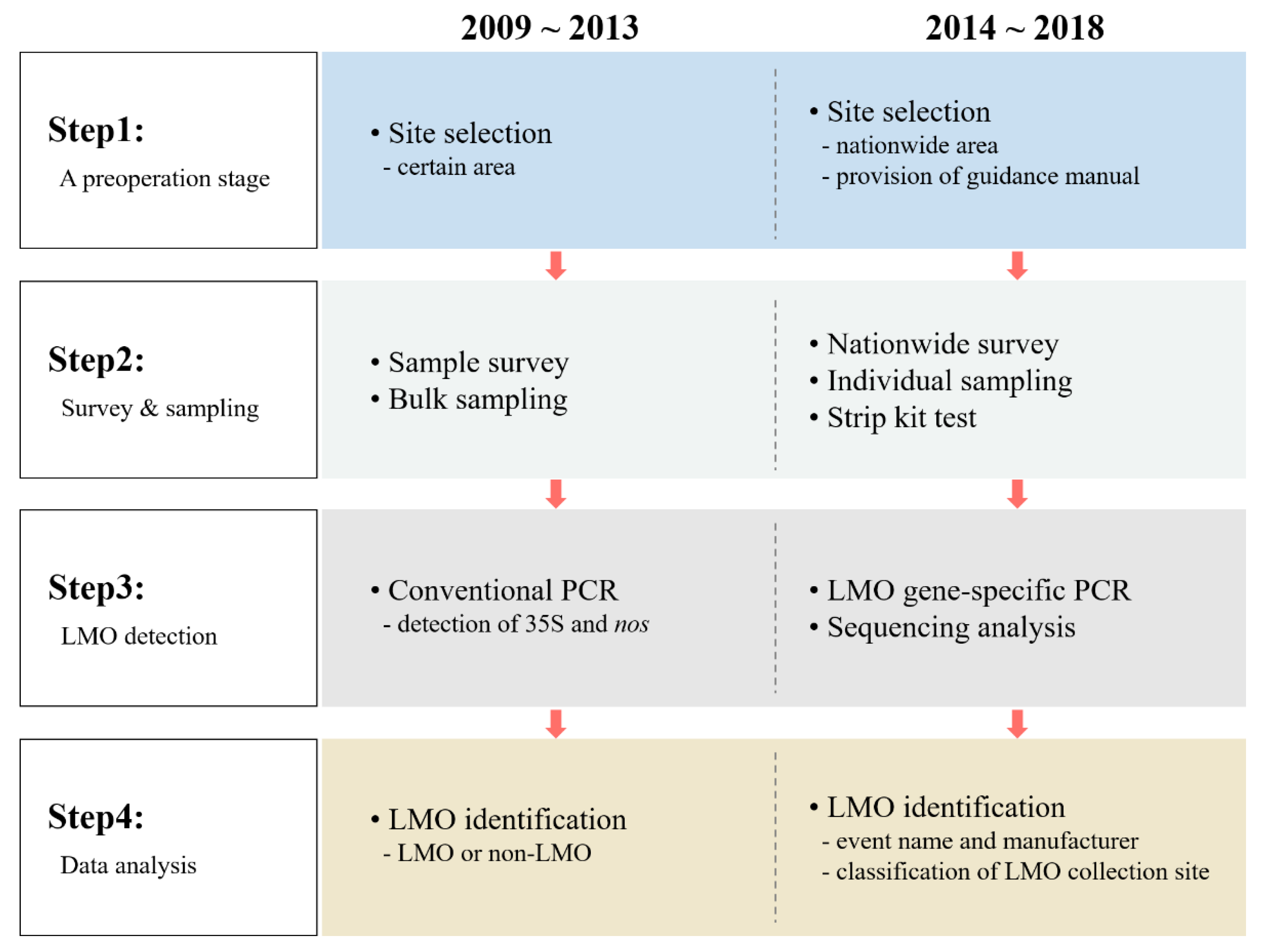 Applsci 11 10259 g001 Applsci 11 10259 g001