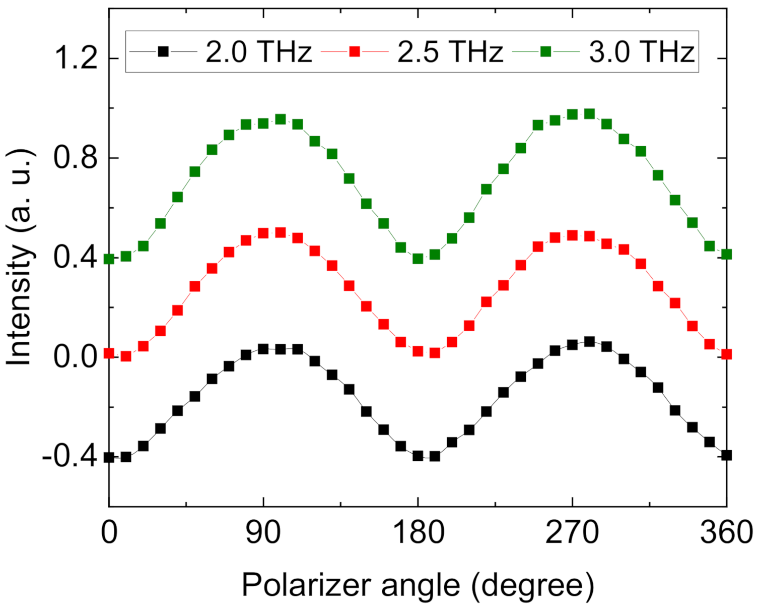 Applsci 11 10260 g003
