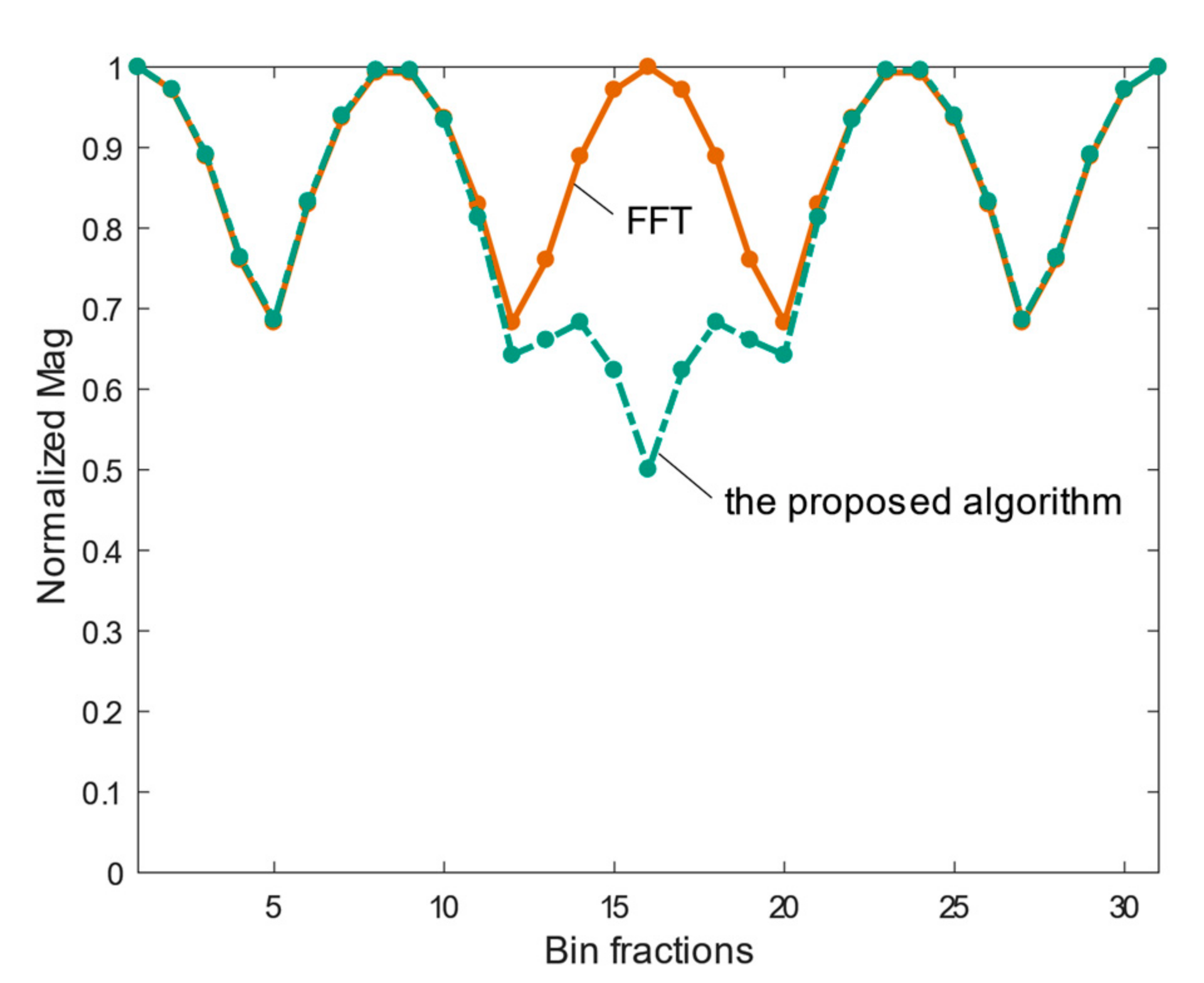 Applsci 11 10262 g009