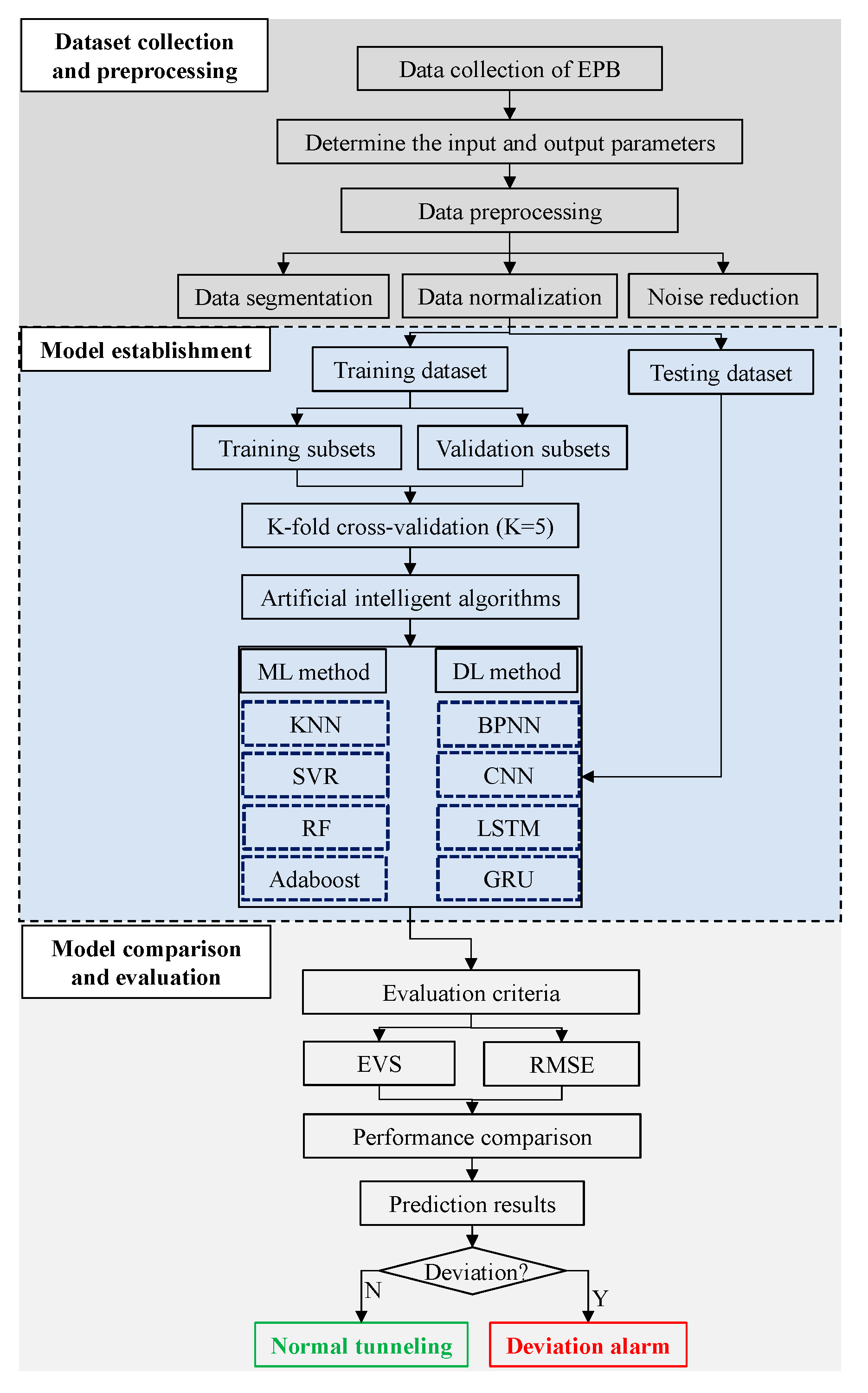 Applsci 11 10264 g003 550