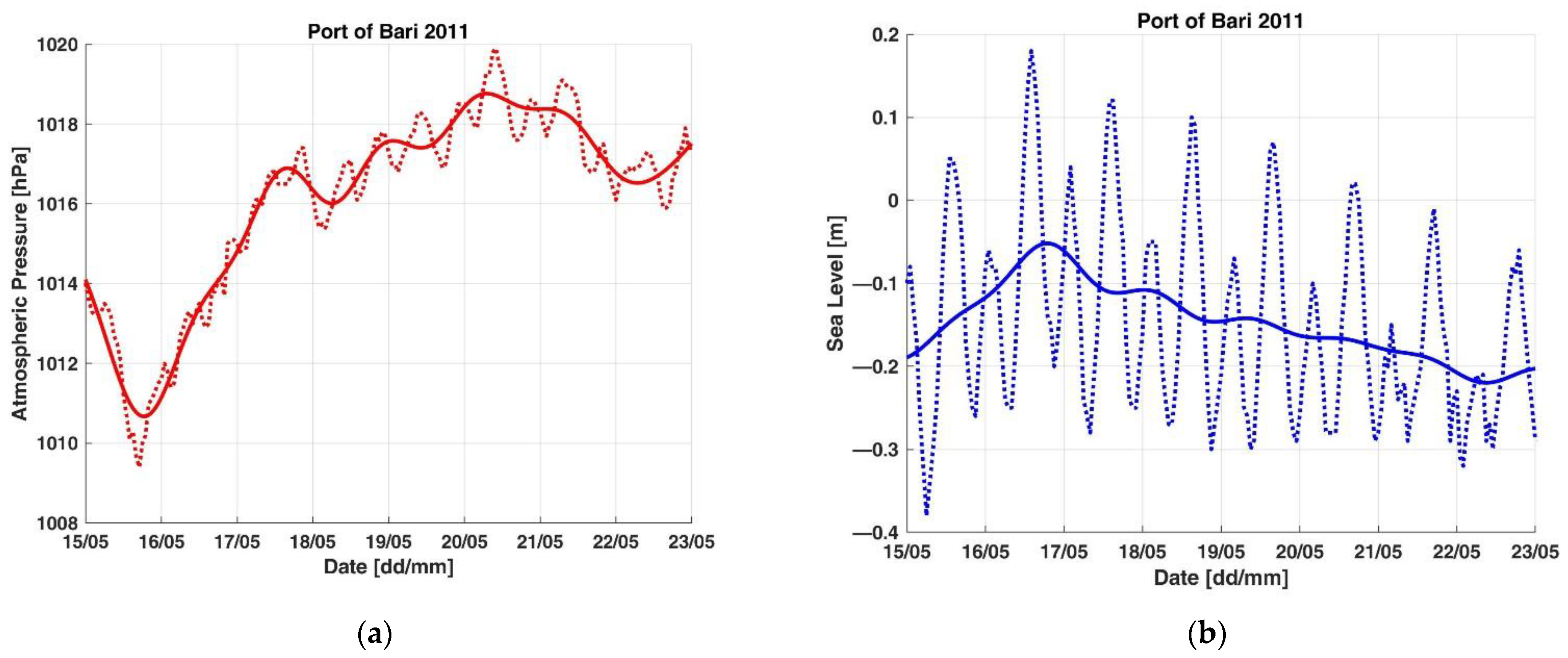 Applsci 11 10265 g013