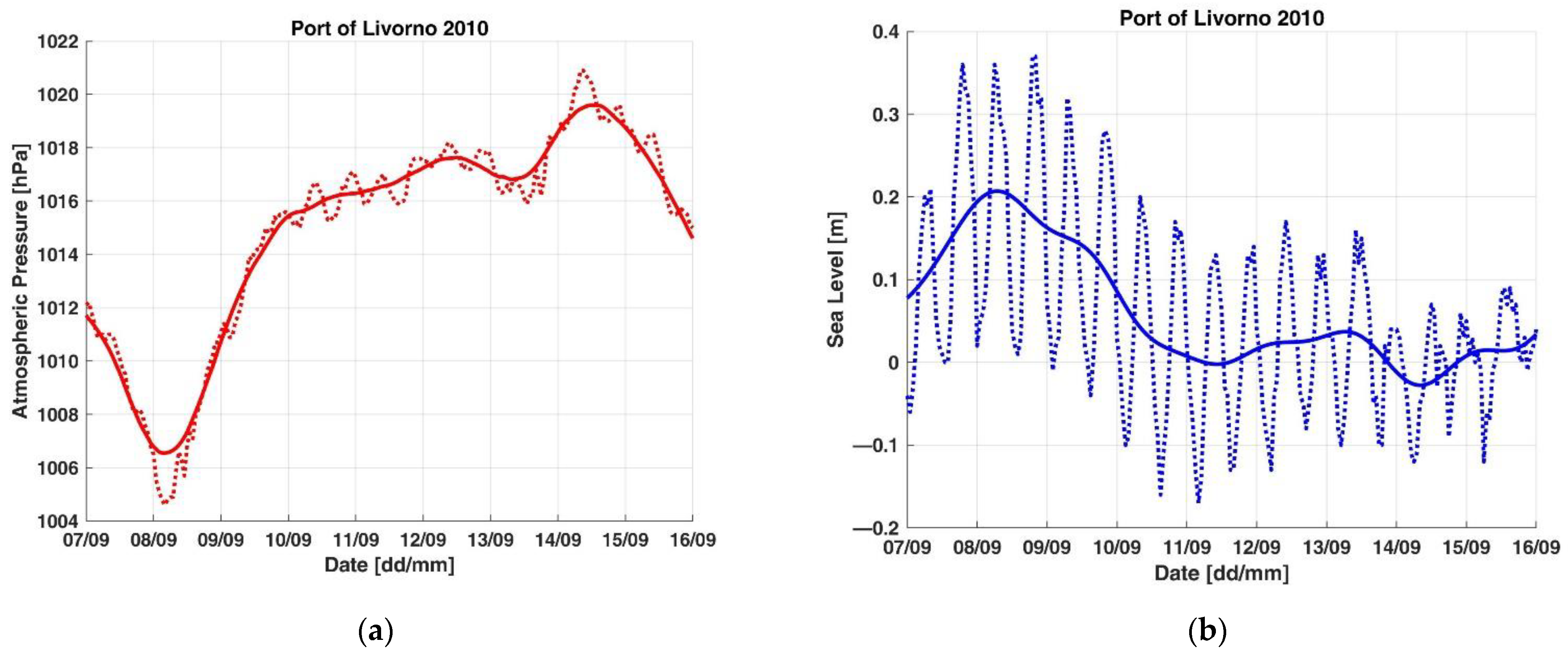 Applsci 11 10265 g0a1