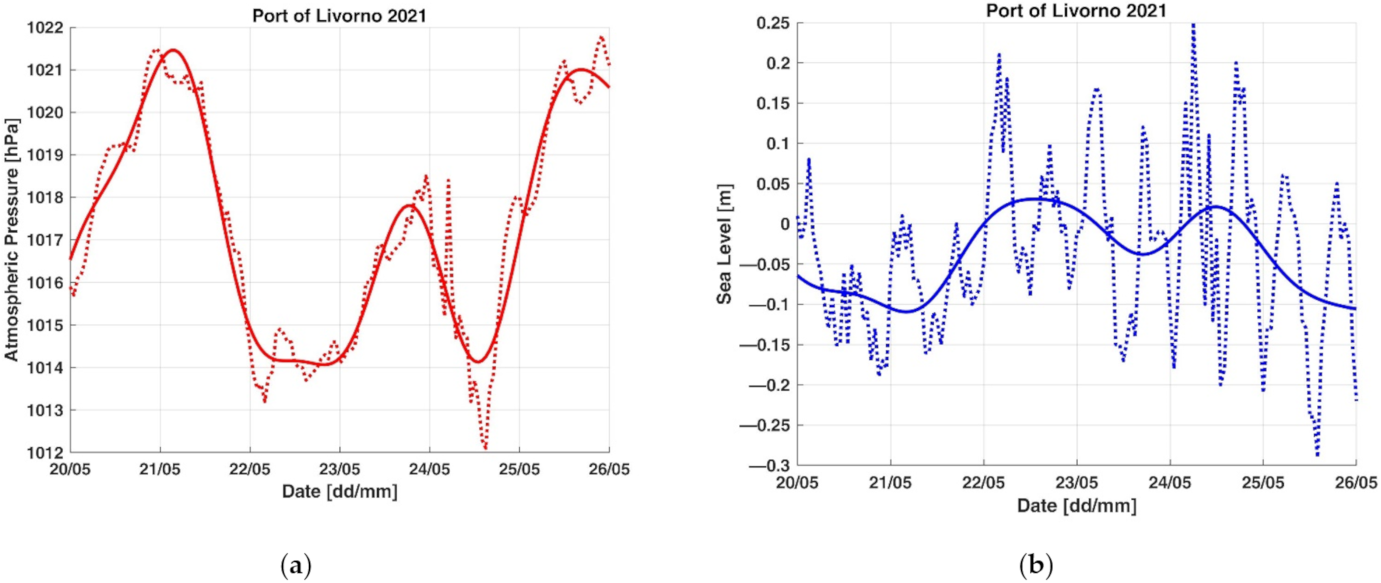 Applsci 11 10265 g0a10