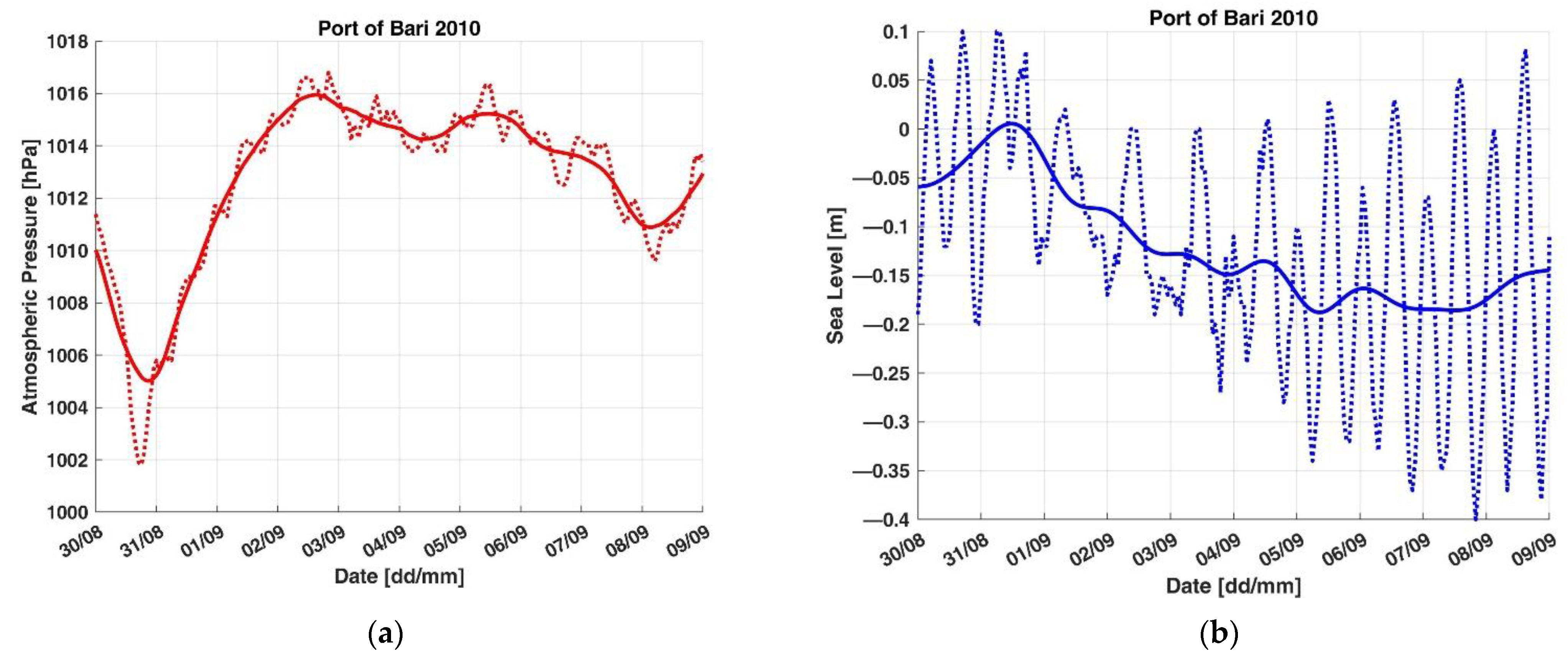 Applsci 11 10265 g0a11