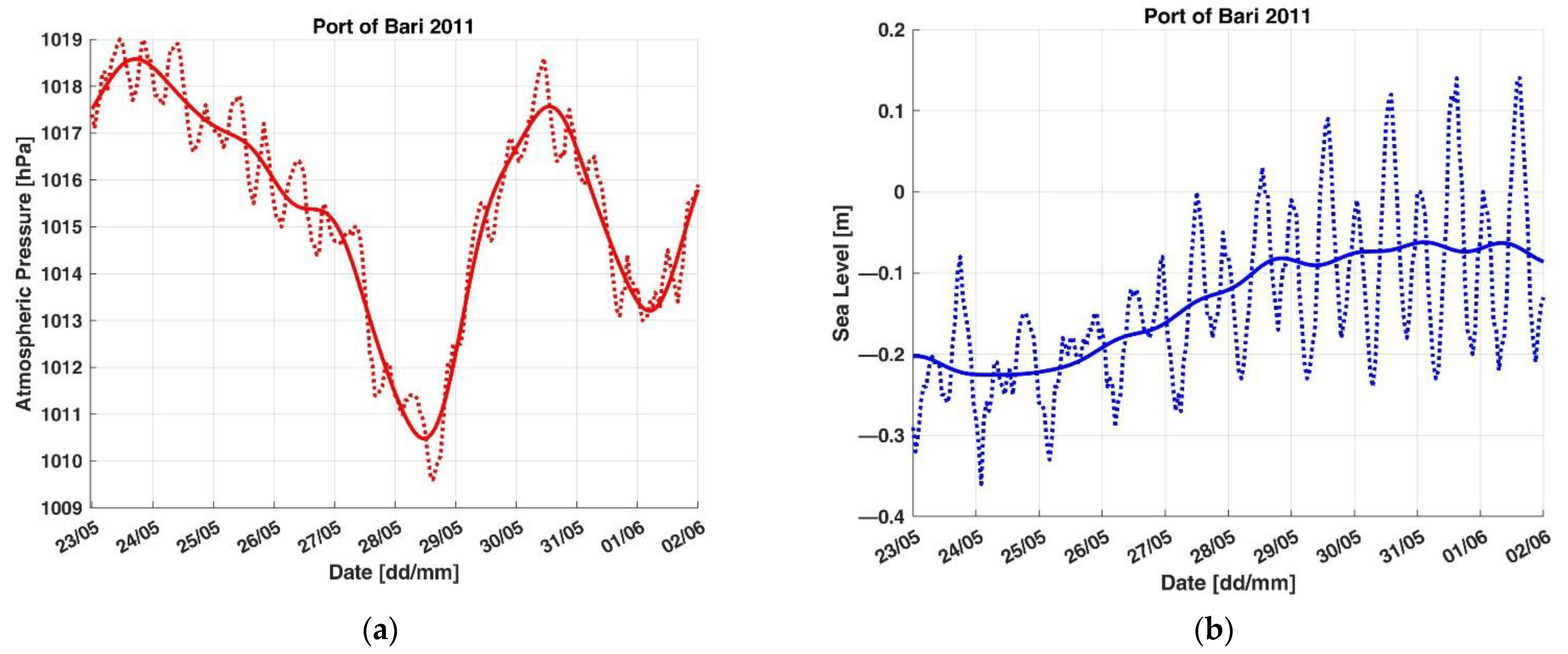 Applsci 11 10265 g0a12