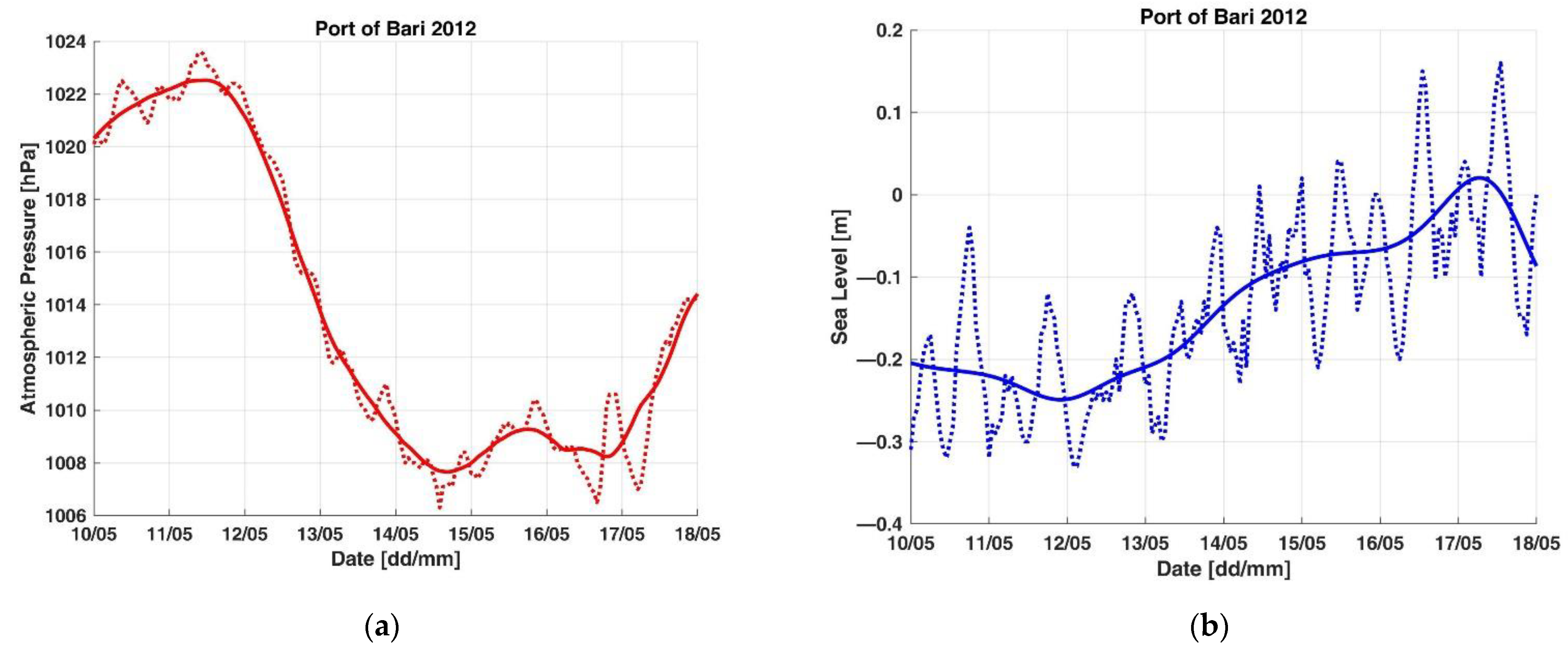 Applsci 11 10265 g0a14