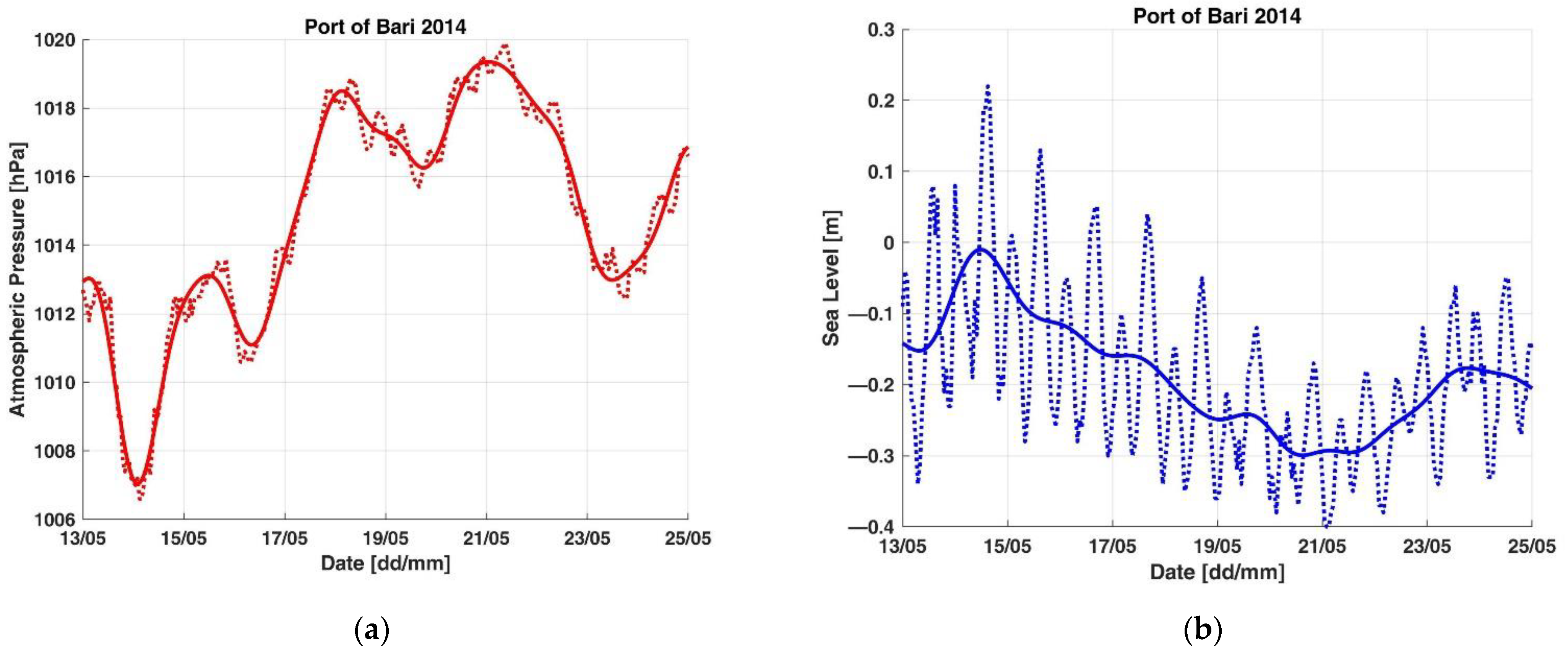 Applsci 11 10265 g0a16