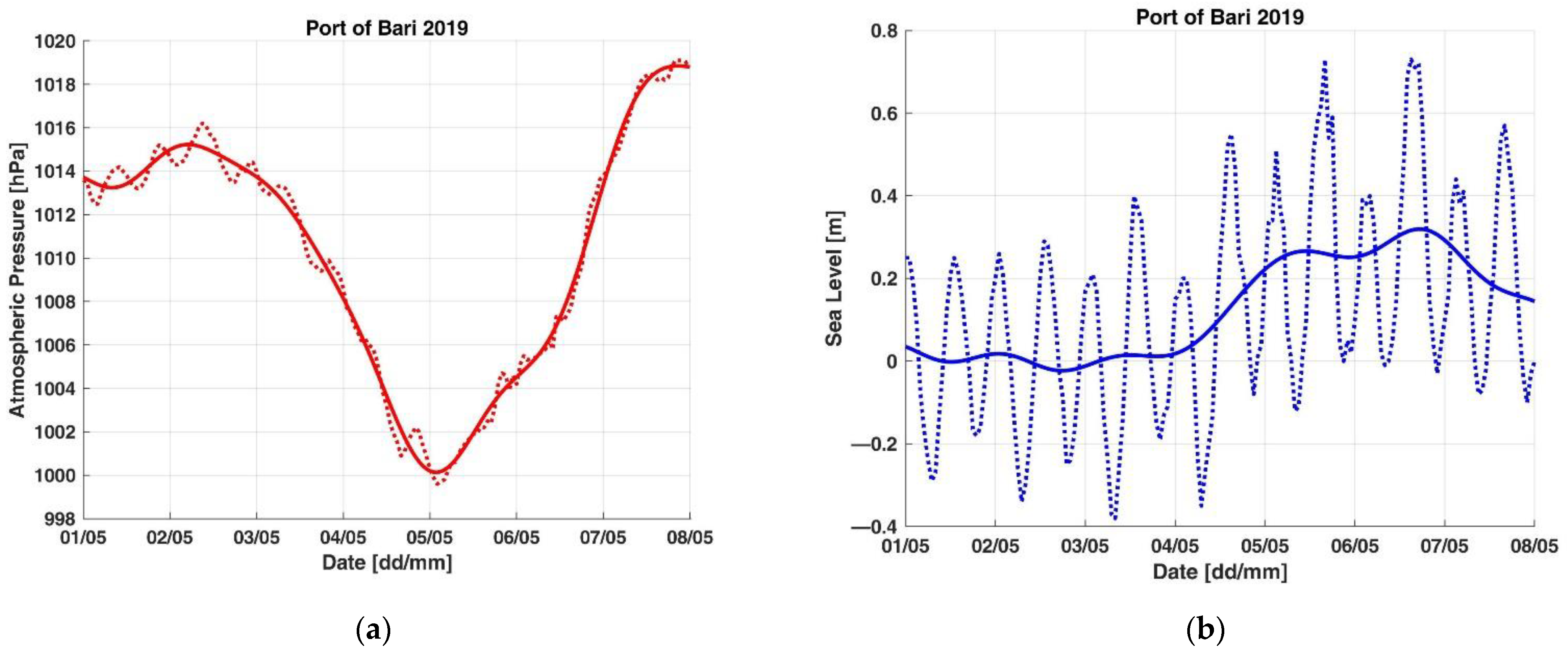 Applsci 11 10265 g0a19