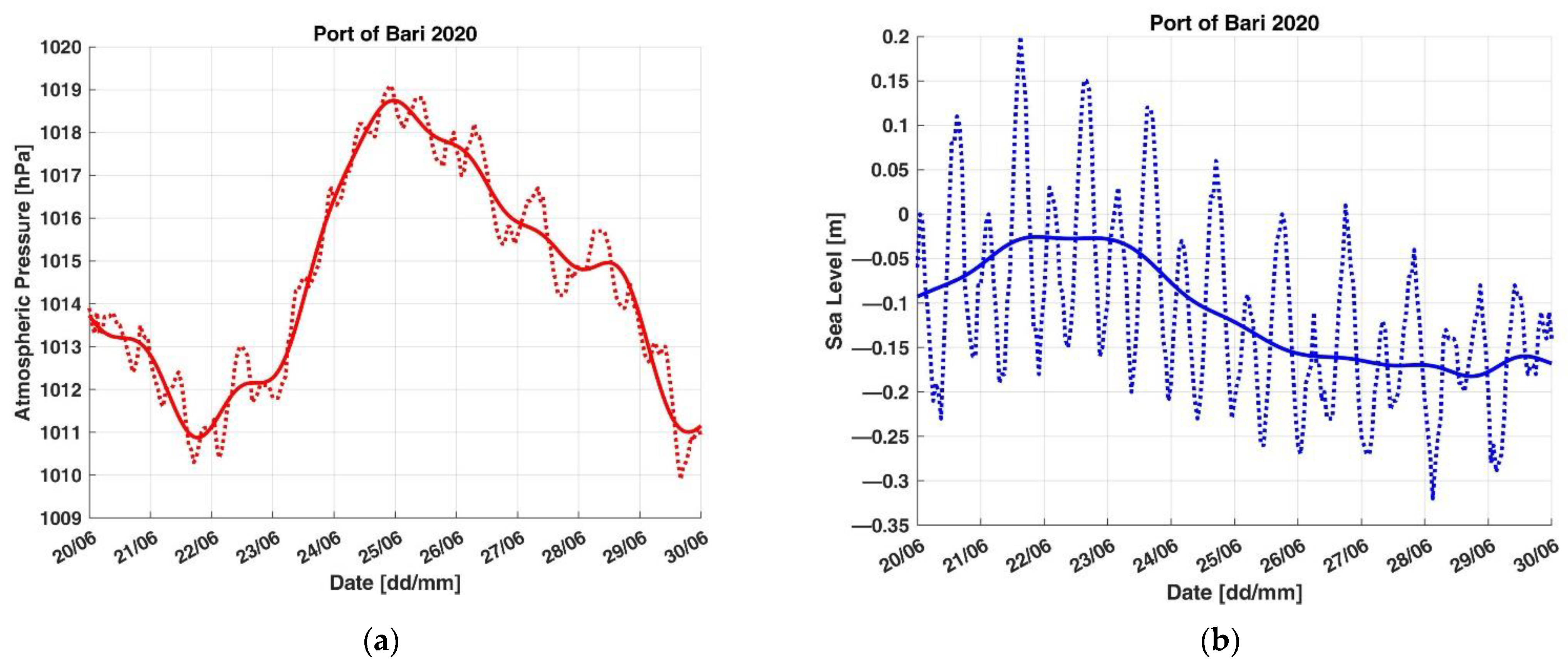 Applsci 11 10265 g0a20