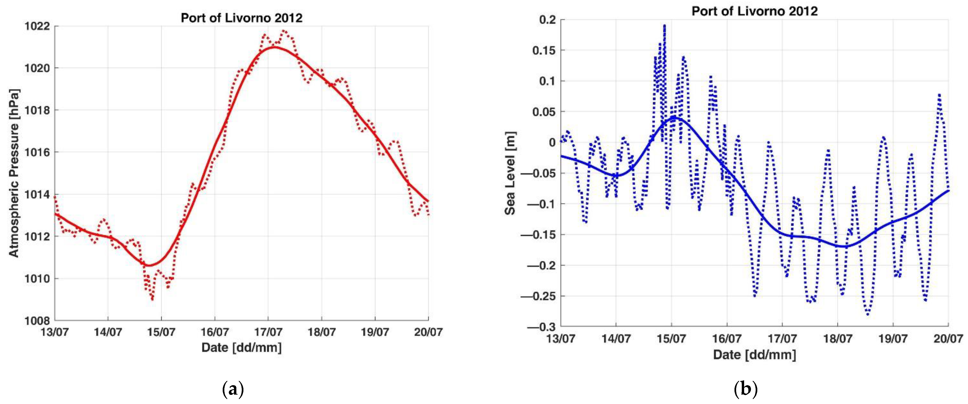 Applsci 11 10265 g0a3