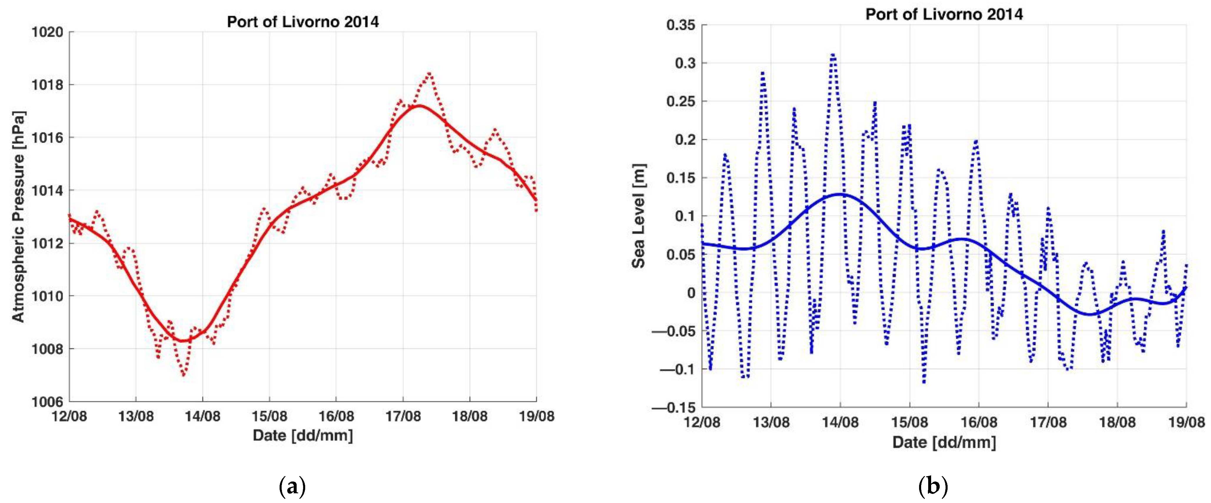 Applsci 11 10265 g0a4