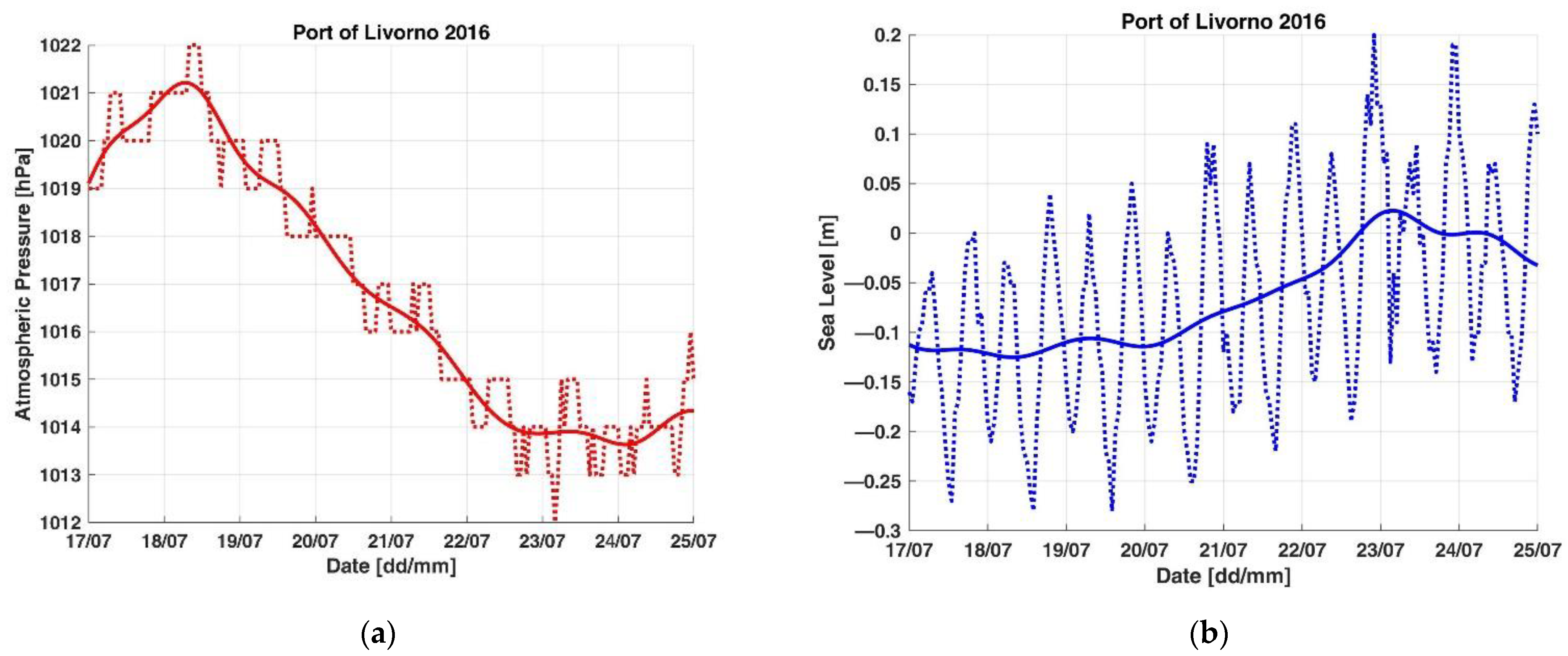 Applsci 11 10265 g0a6