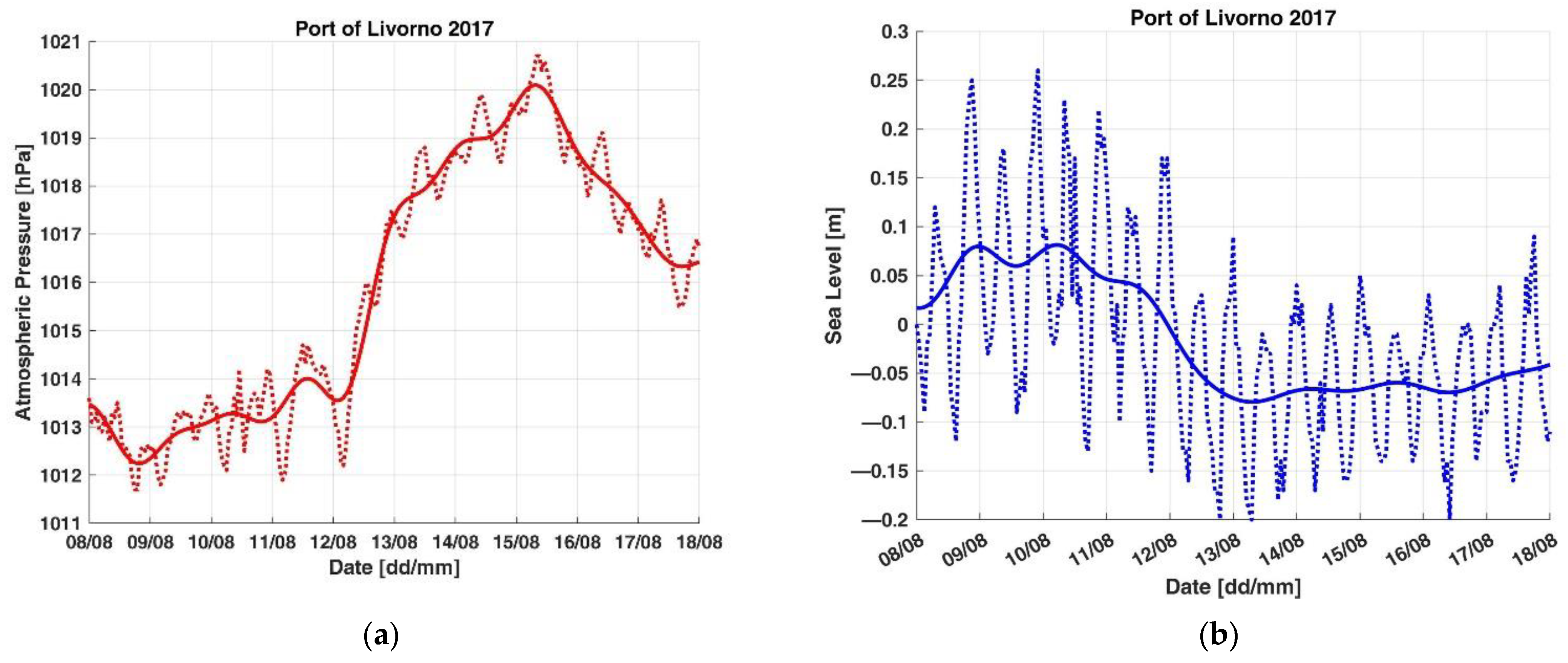 Applsci 11 10265 g0a7