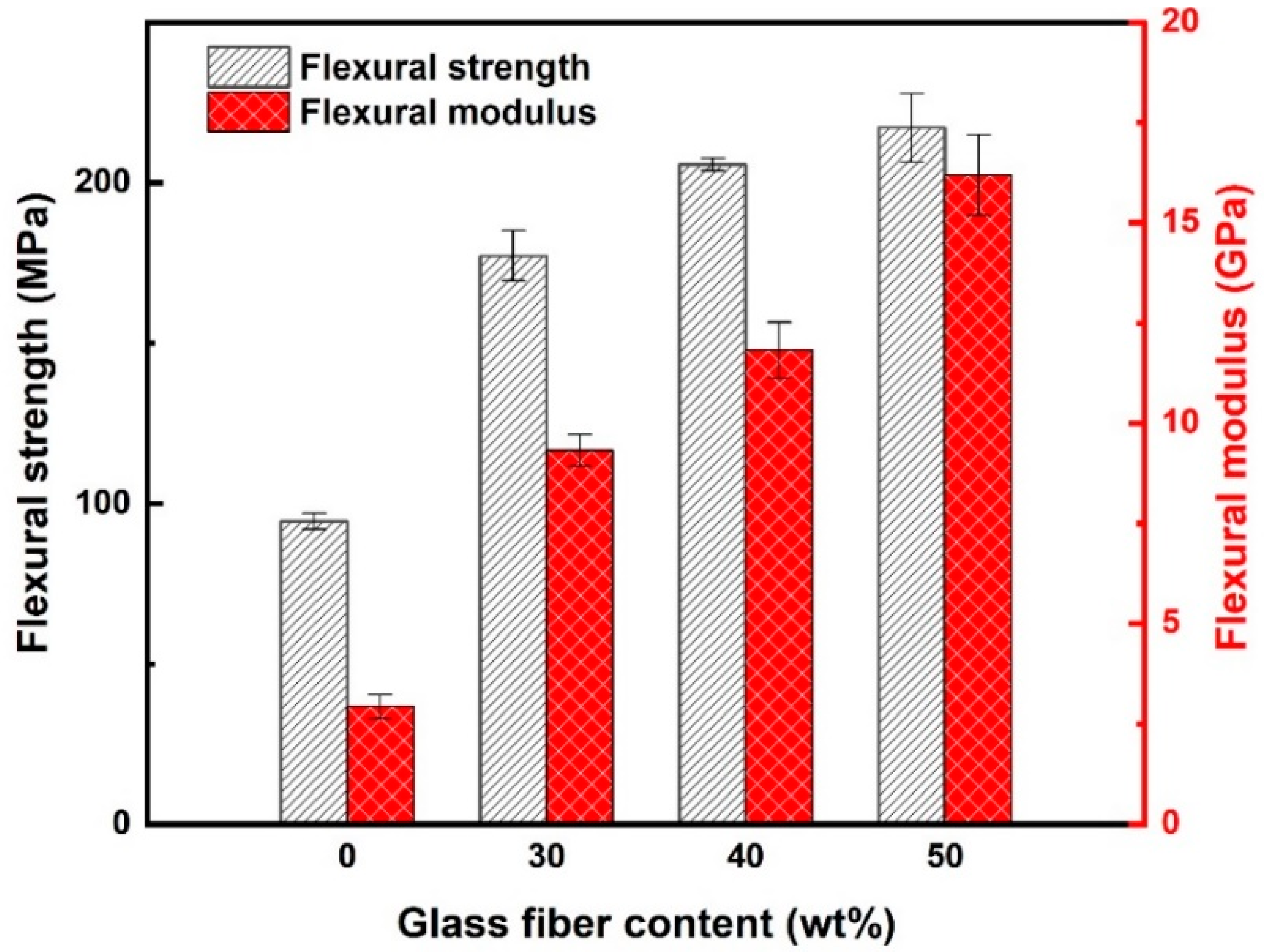 Applsci 11 10266 g004 550