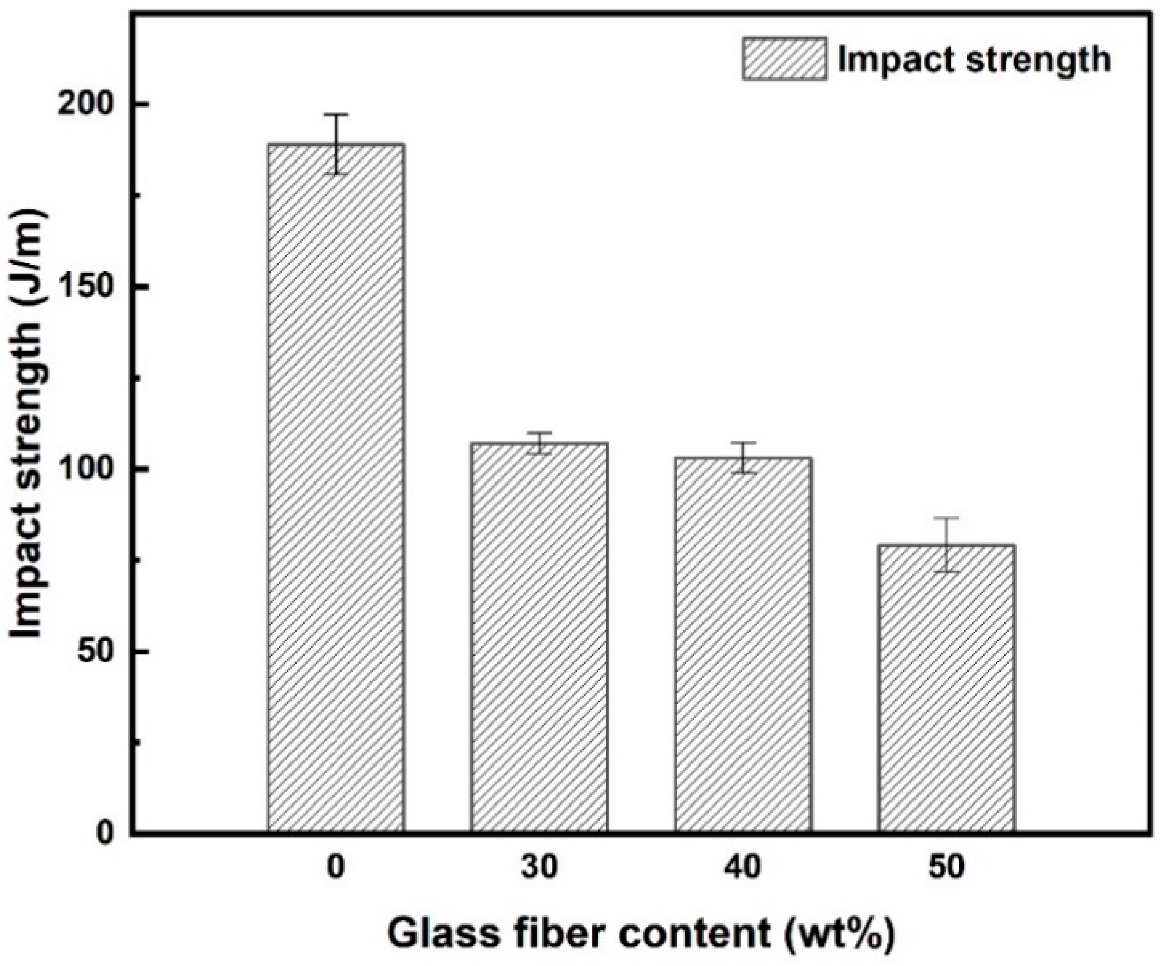 Applsci 11 10266 g005 550