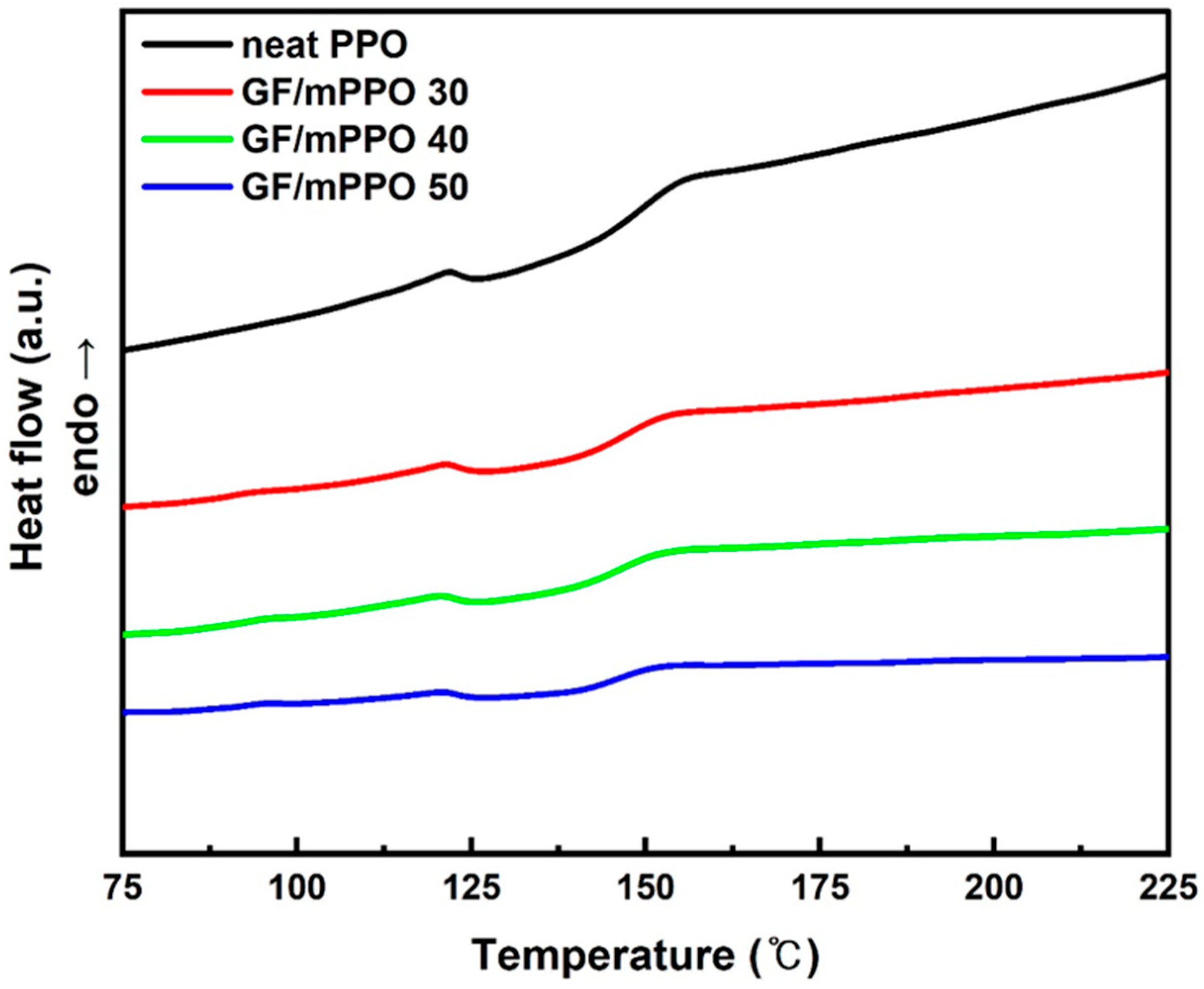 Applsci 11 10266 g007 550