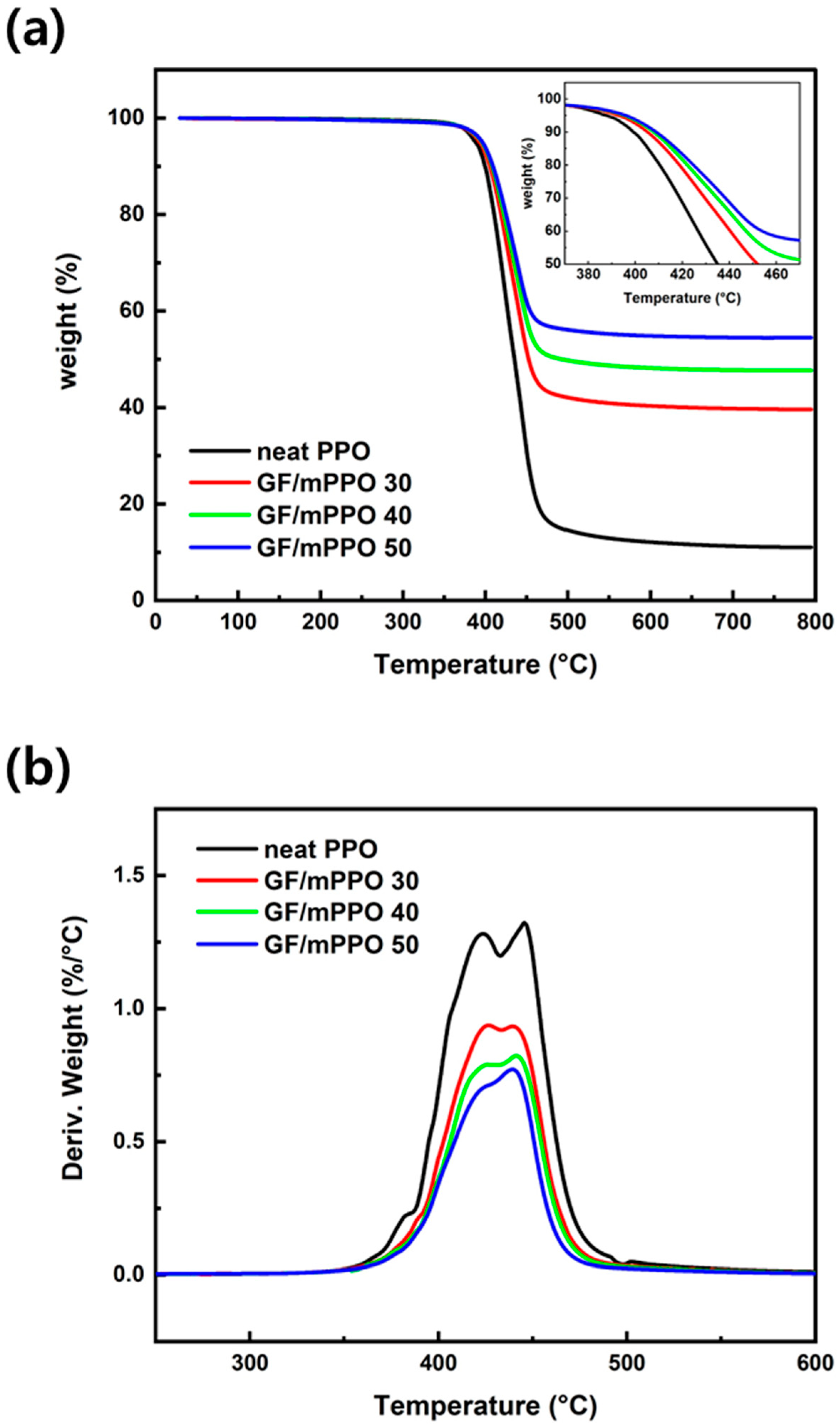 Applsci 11 10266 g008 550