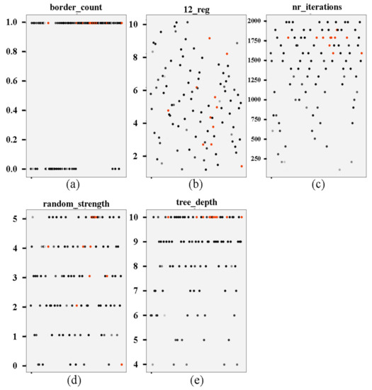 A Novel Intrusion Detection Approach Using Machine Learning Ensemble ...