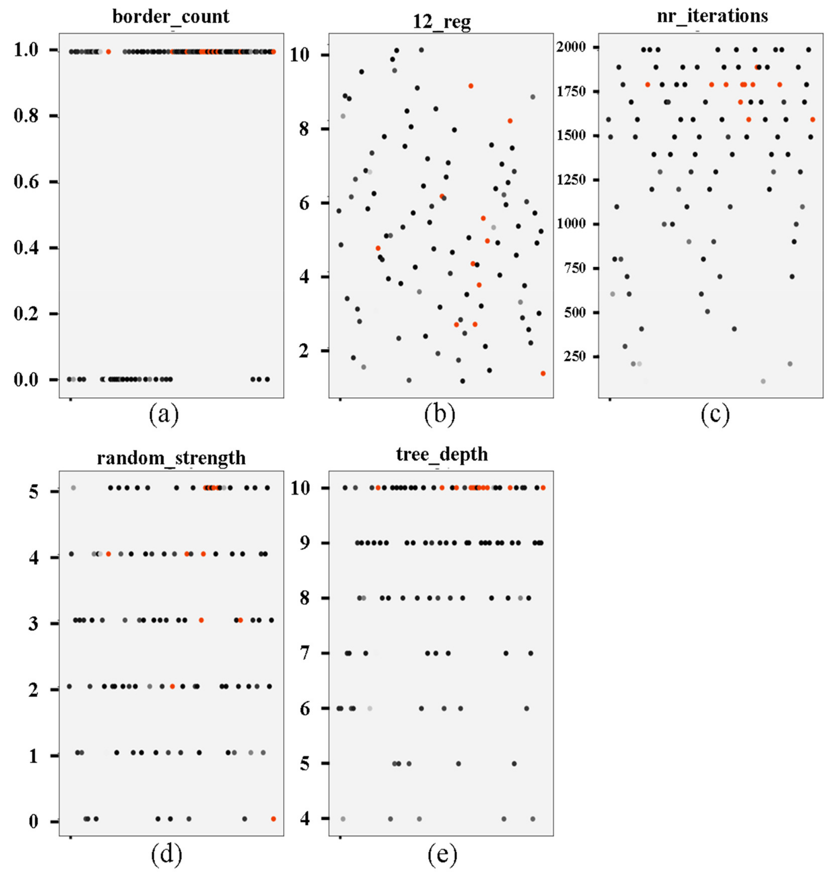 Applied Sciences Free Full Text A Novel Intrusion Detection Approach Using Machine Learning Ensemble For Iot Environments Html