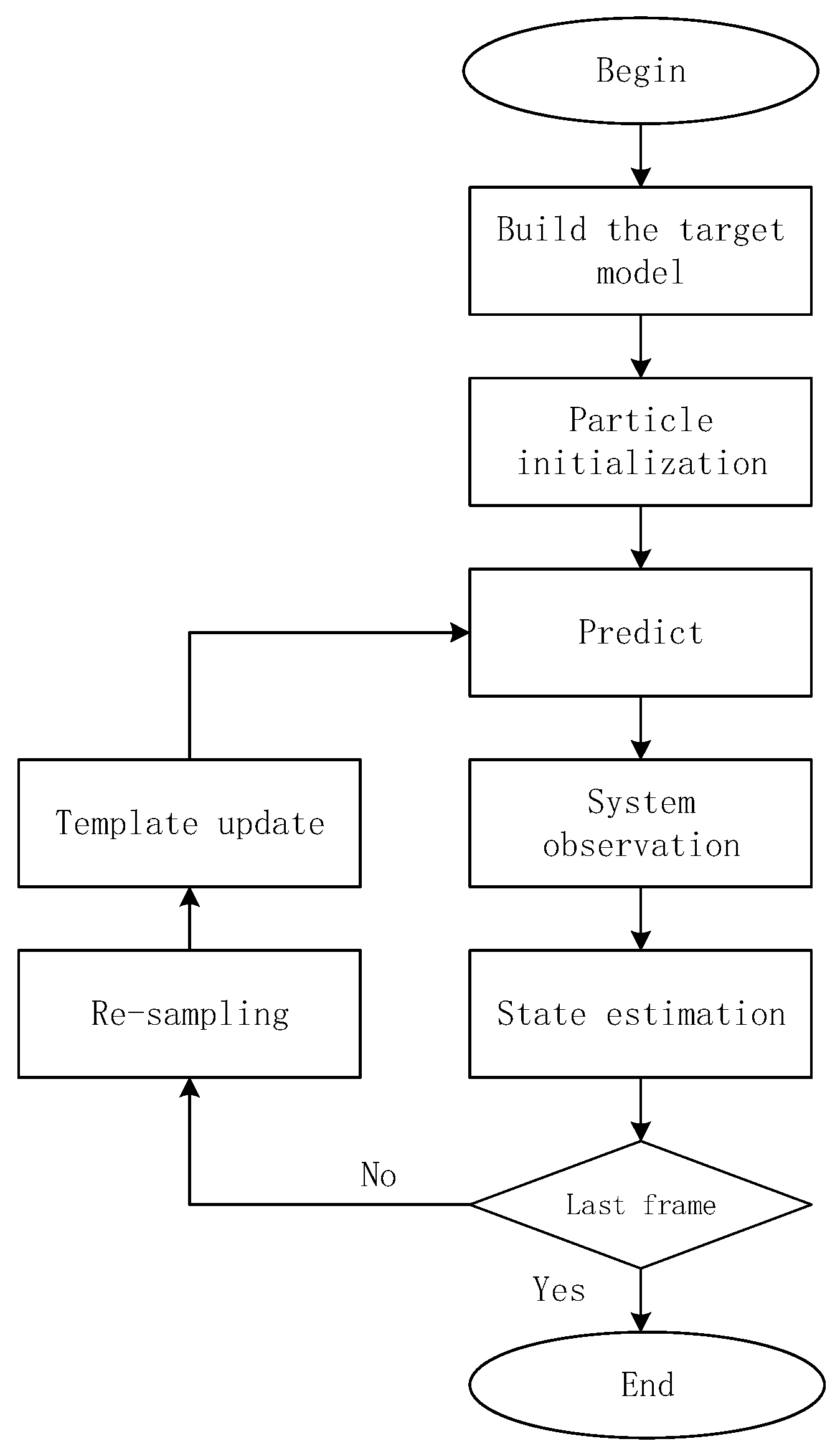 Applsci 11 10270 g001 550