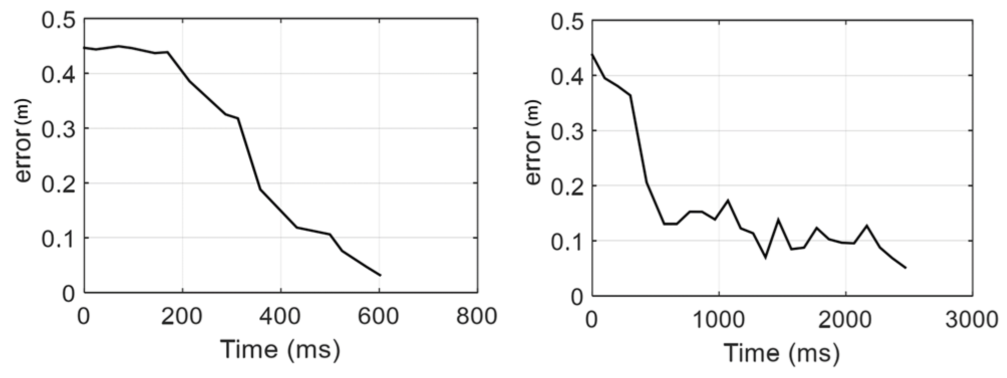 Applsci 11 10270 g013 550