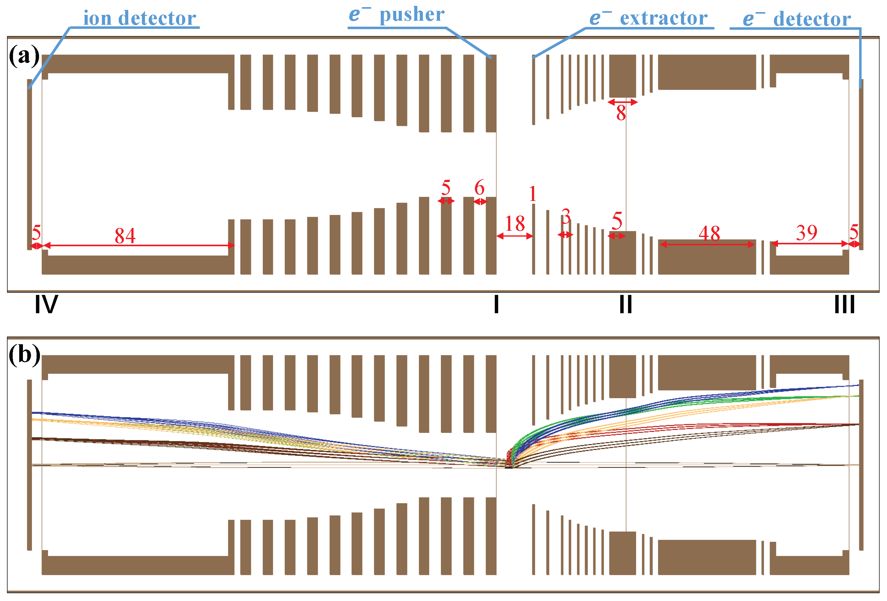 simion simulation software free download