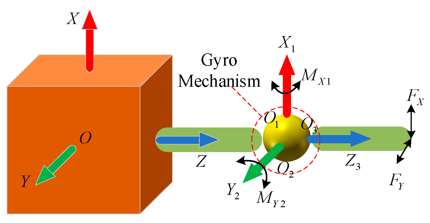 Applsci 11 10278 g004 550