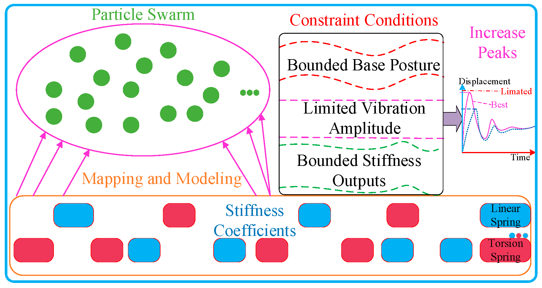 Applsci 11 10278 g006 550