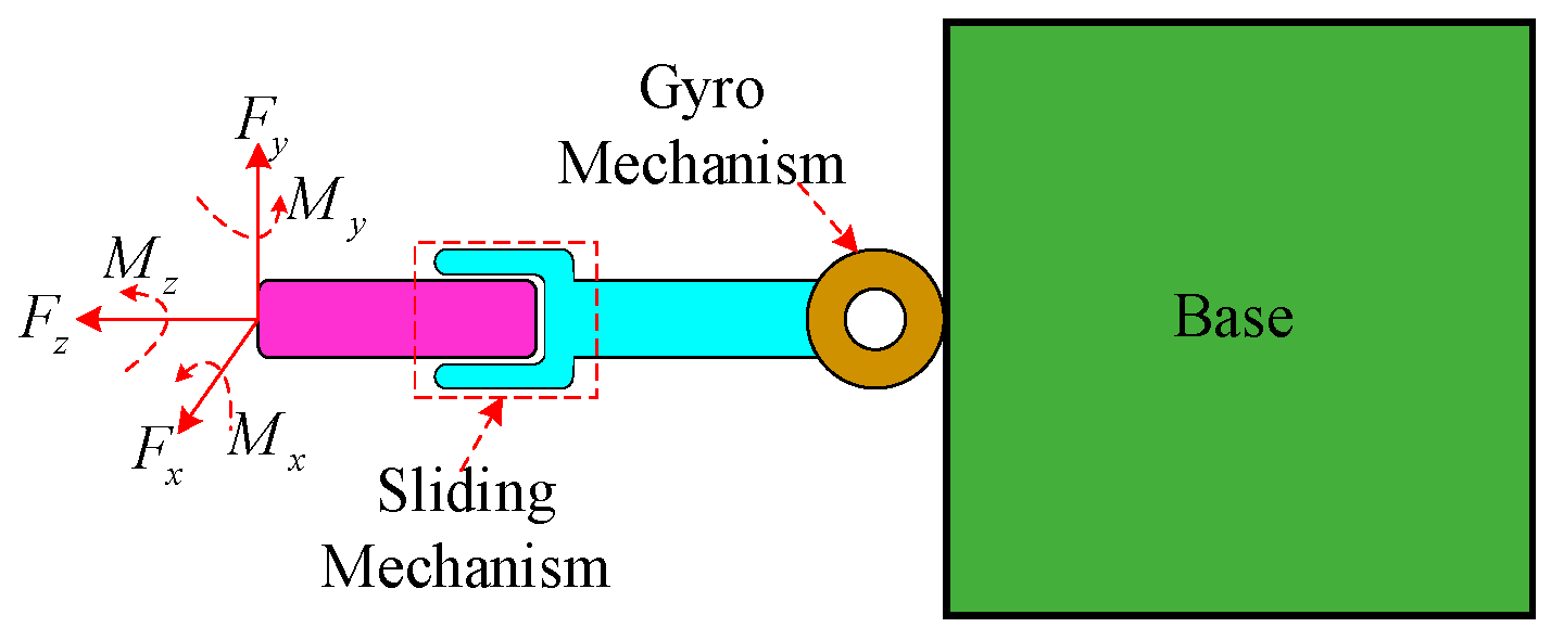 Applsci 11 10278 g008 550