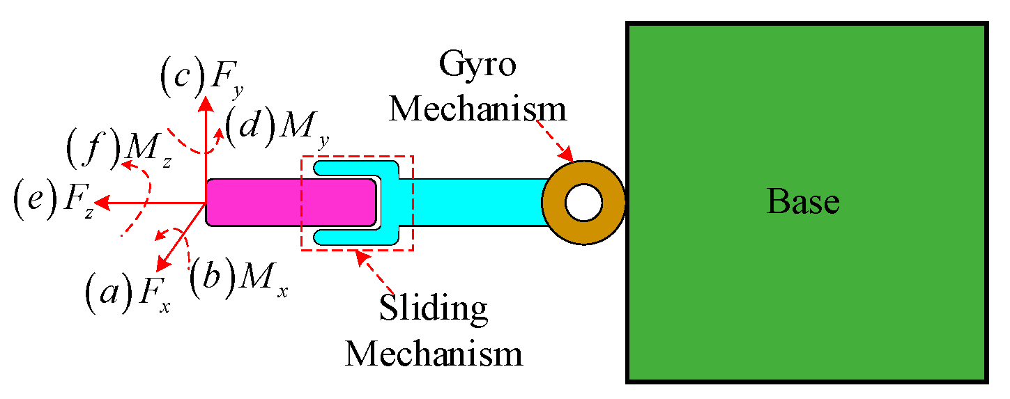 Applsci 11 10278 g015 550