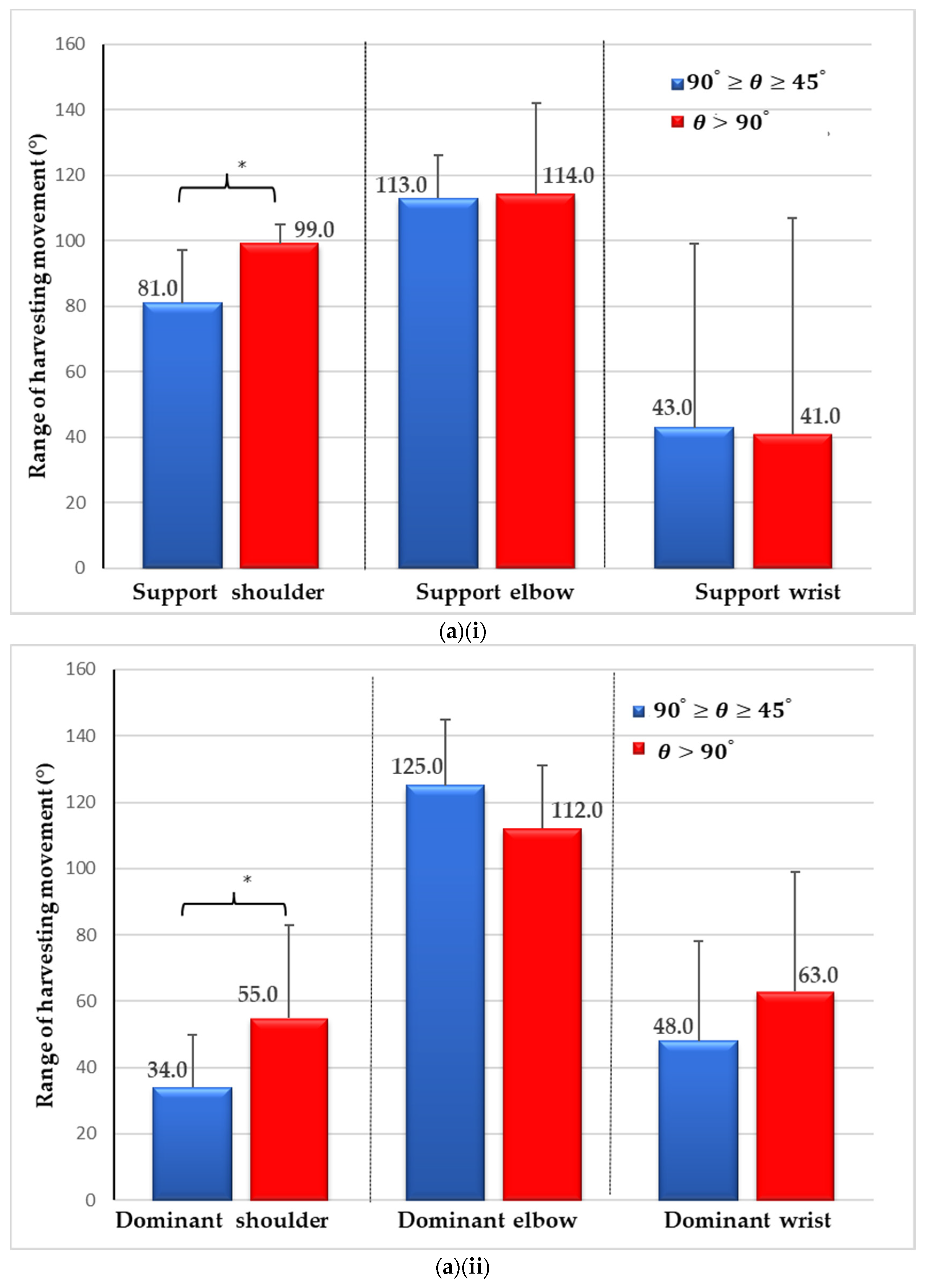 Applsci 11 10280 g008a