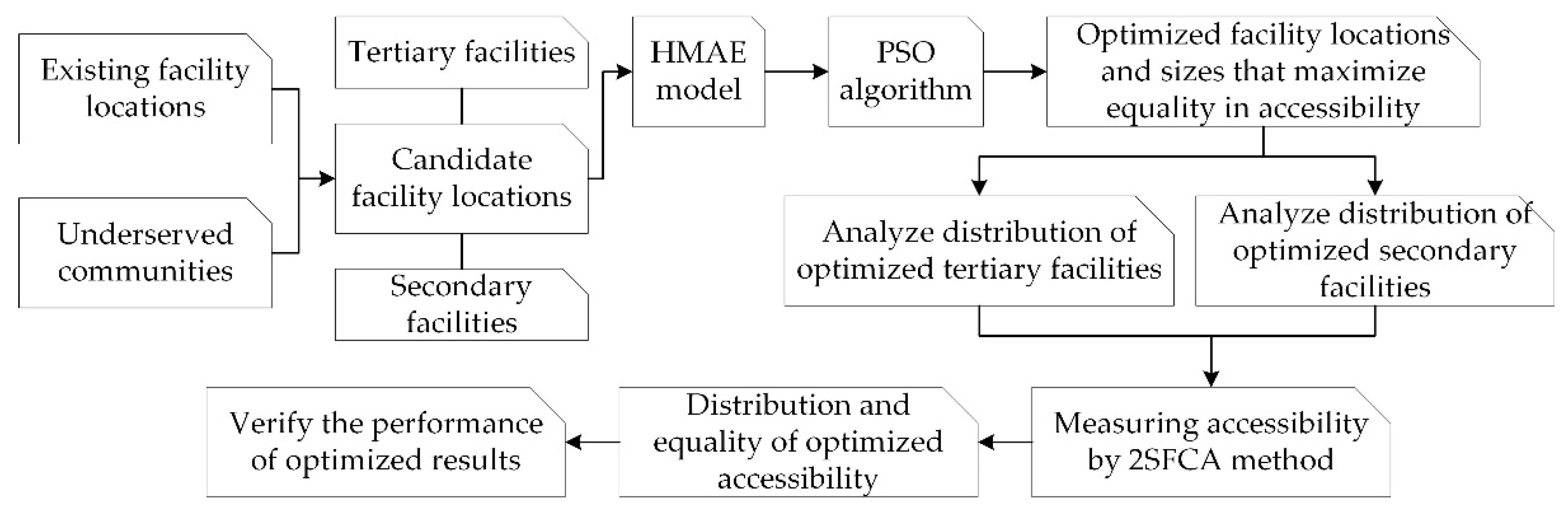 Applsci 11 10282 g002 550