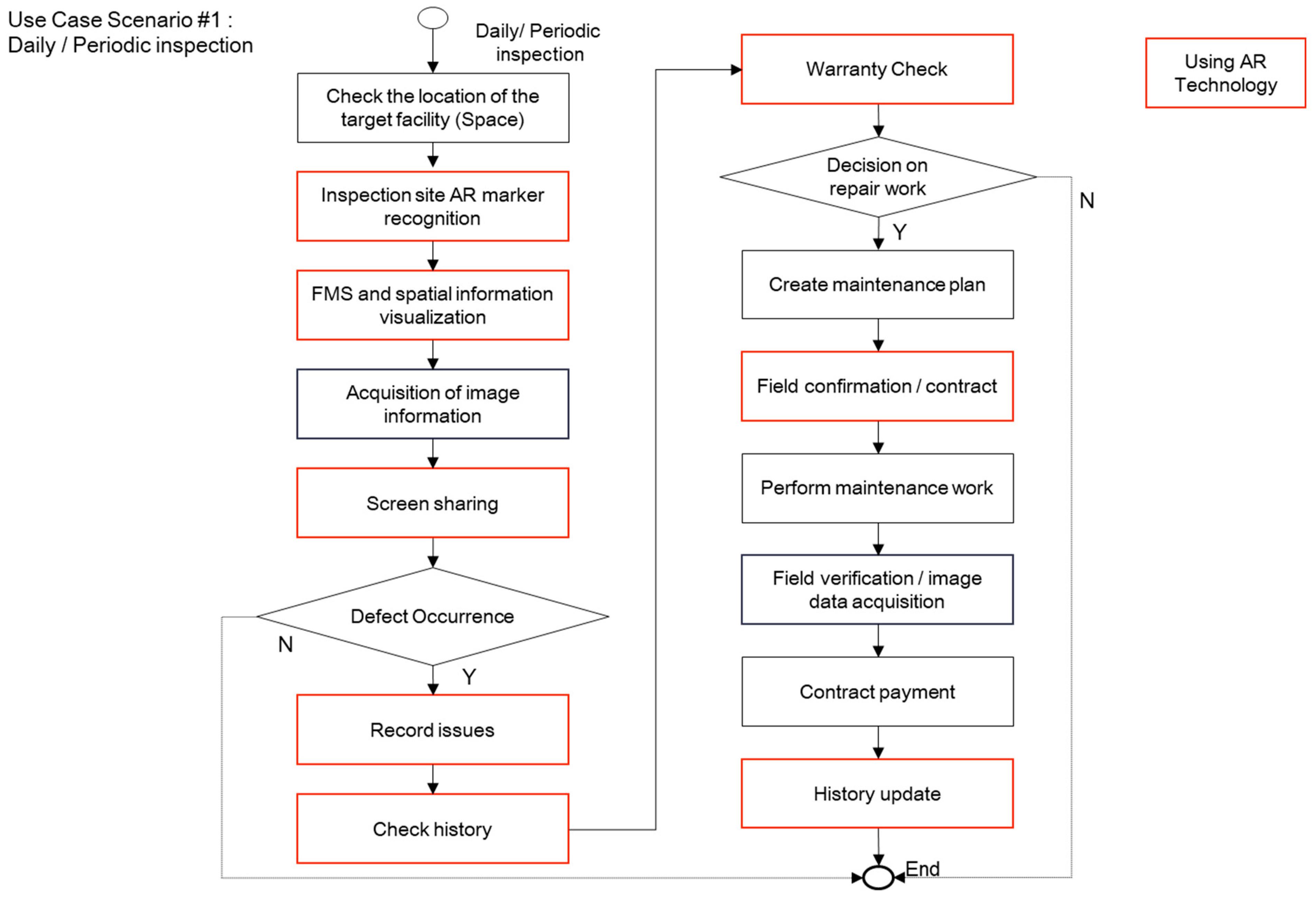 Applsci 11 10283 g004 Applsci 11 10283 g004