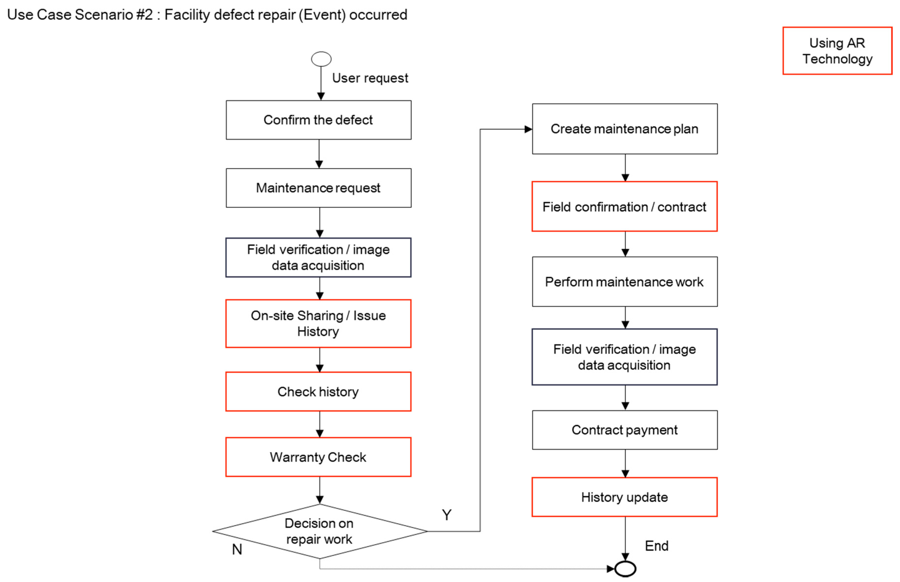 Applsci 11 10283 g005 Applsci 11 10283 g005