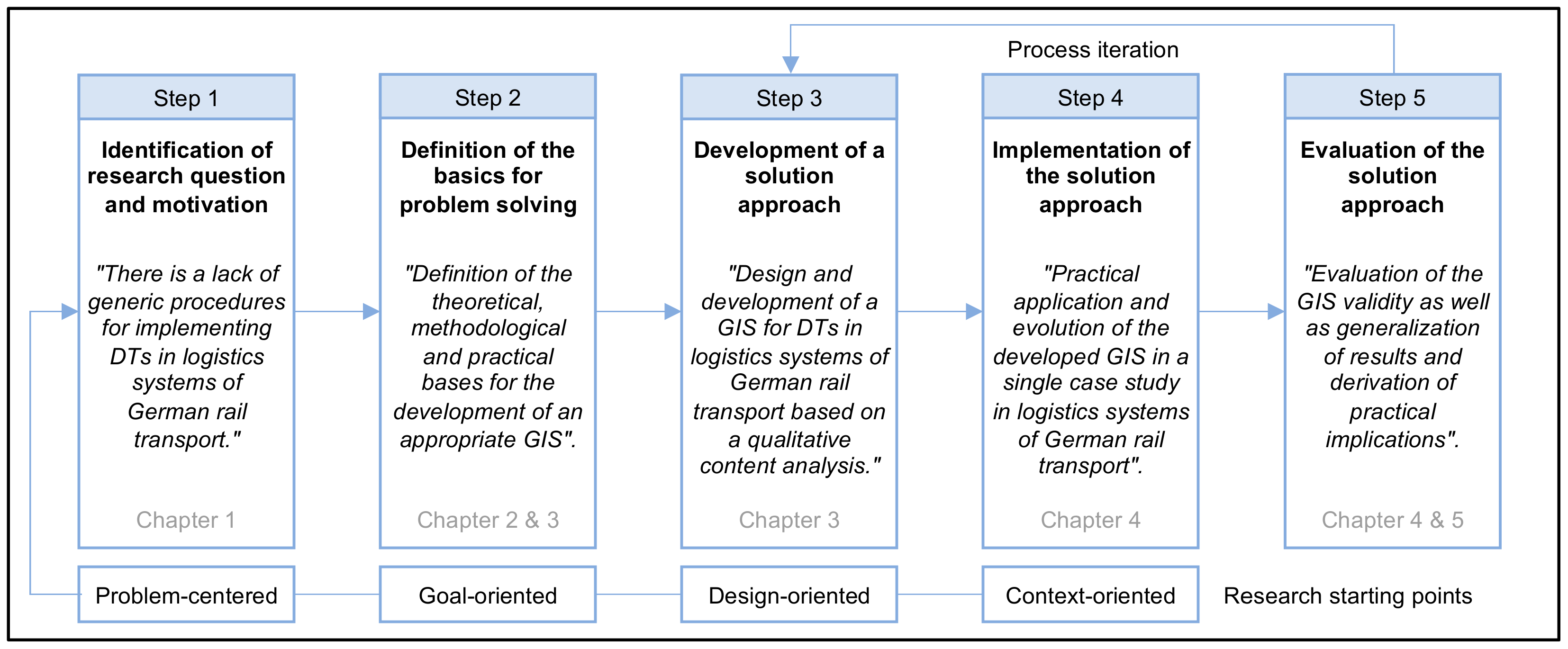 Applsci 11 10289 g003 550