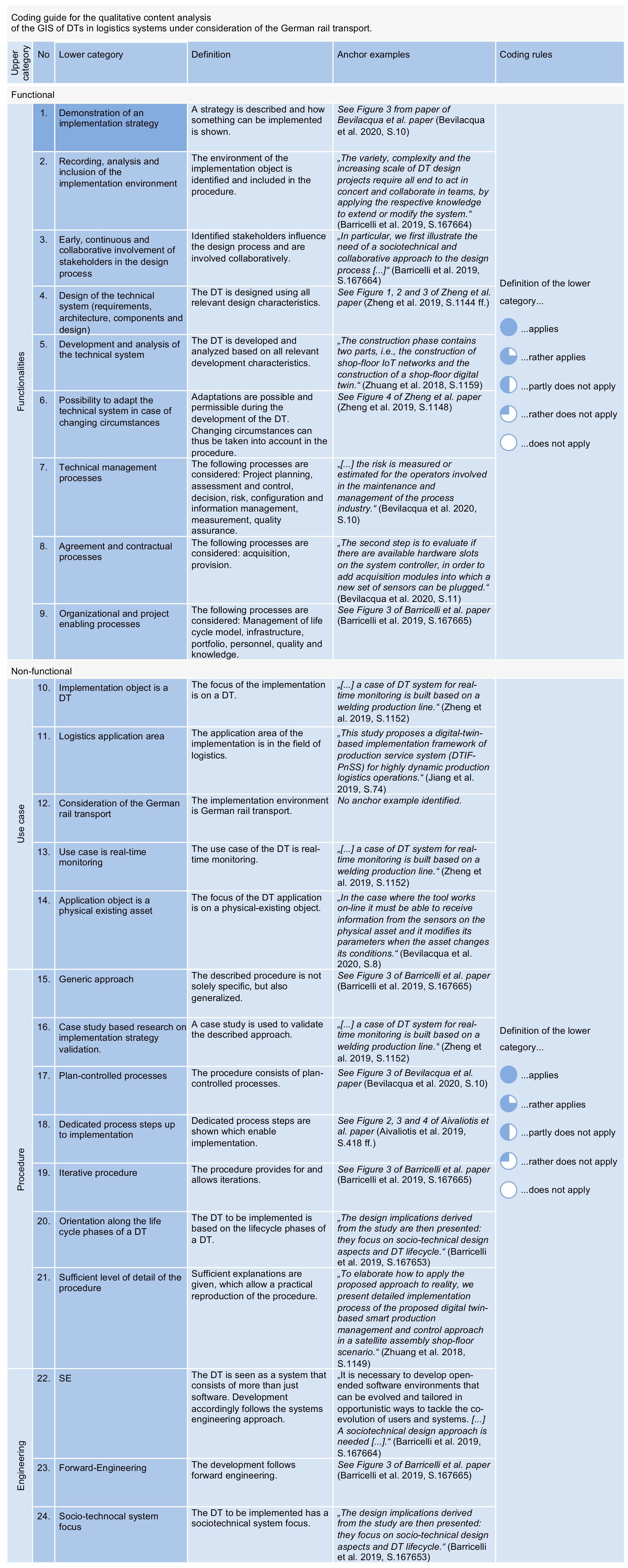 Applsci 11 10289 g0a1