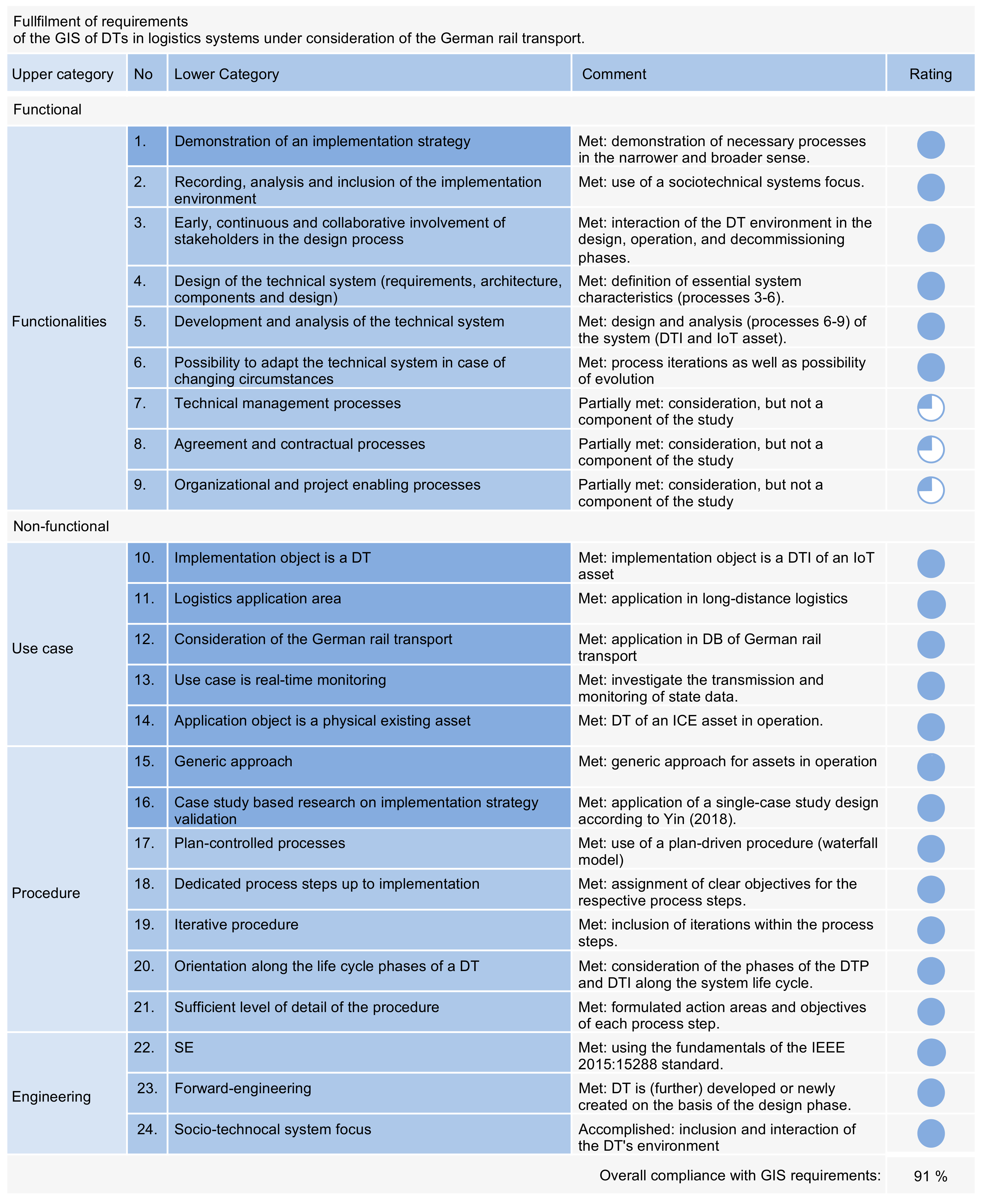 Applsci 11 10289 g0a3