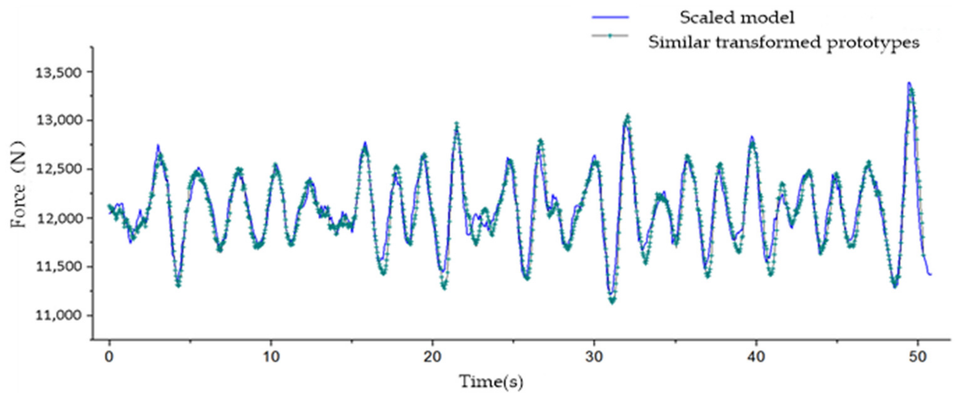 Applsci 11 10292 g006 550