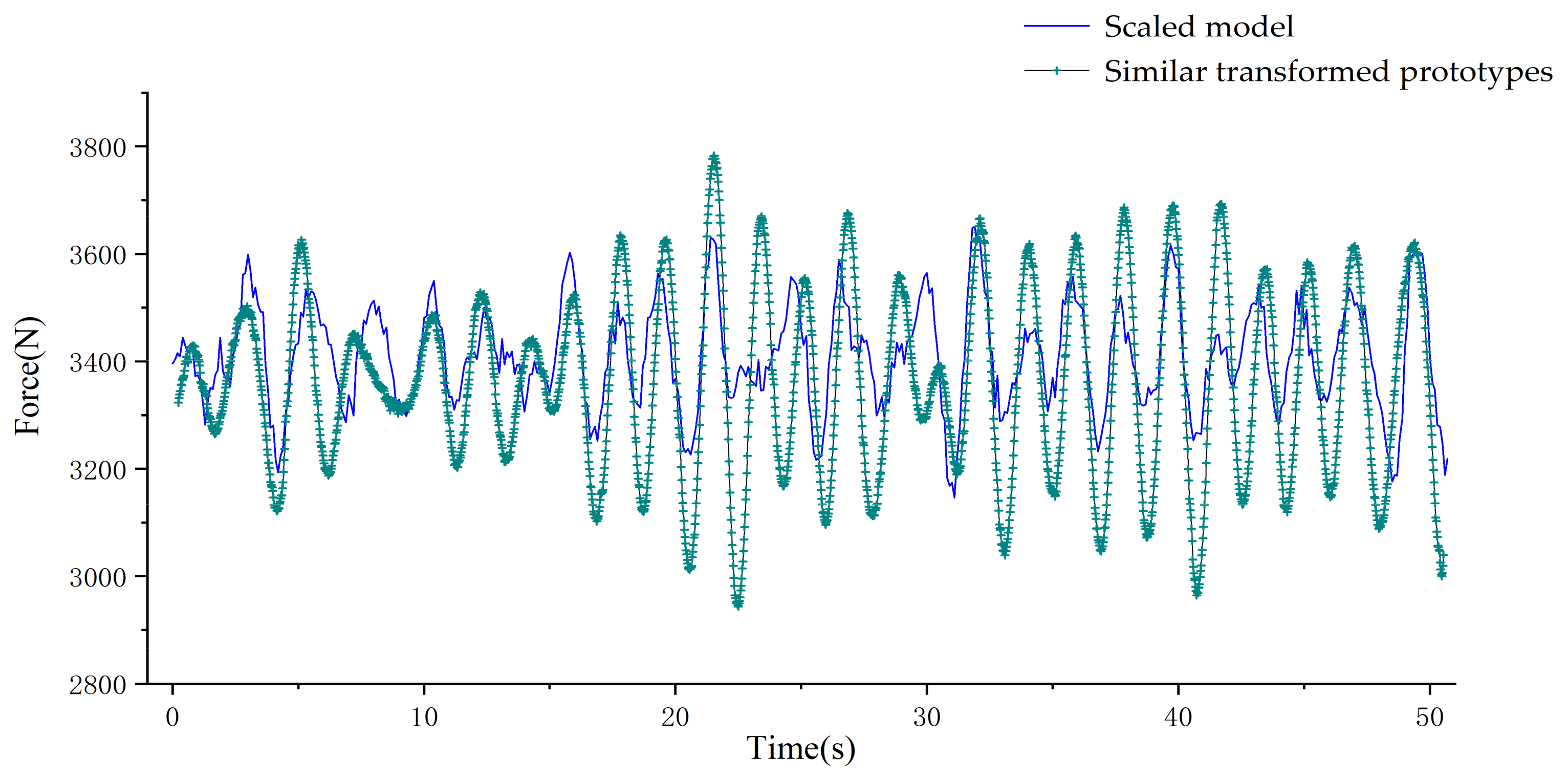 Applsci 11 10292 g008 550