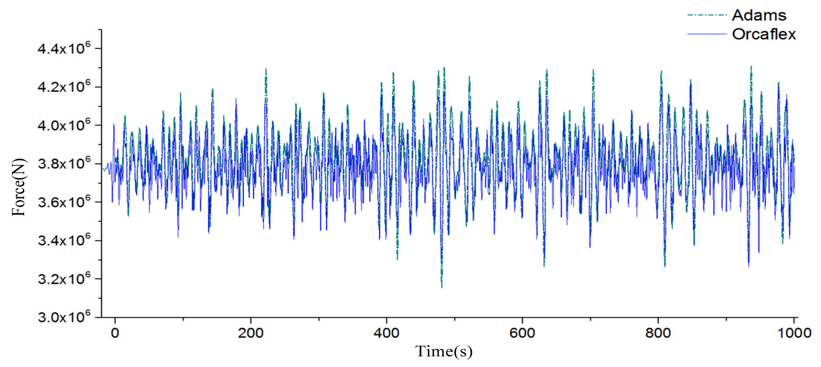 orcaflex pipeline stability example orcaflex pipeline stability example
