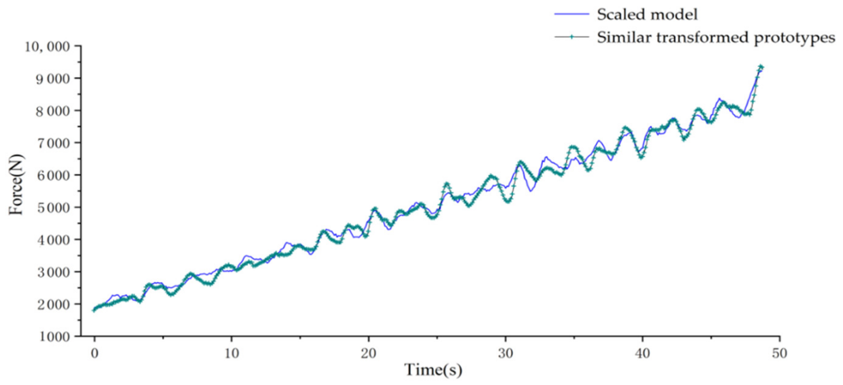 Applsci 11 10292 g013 550